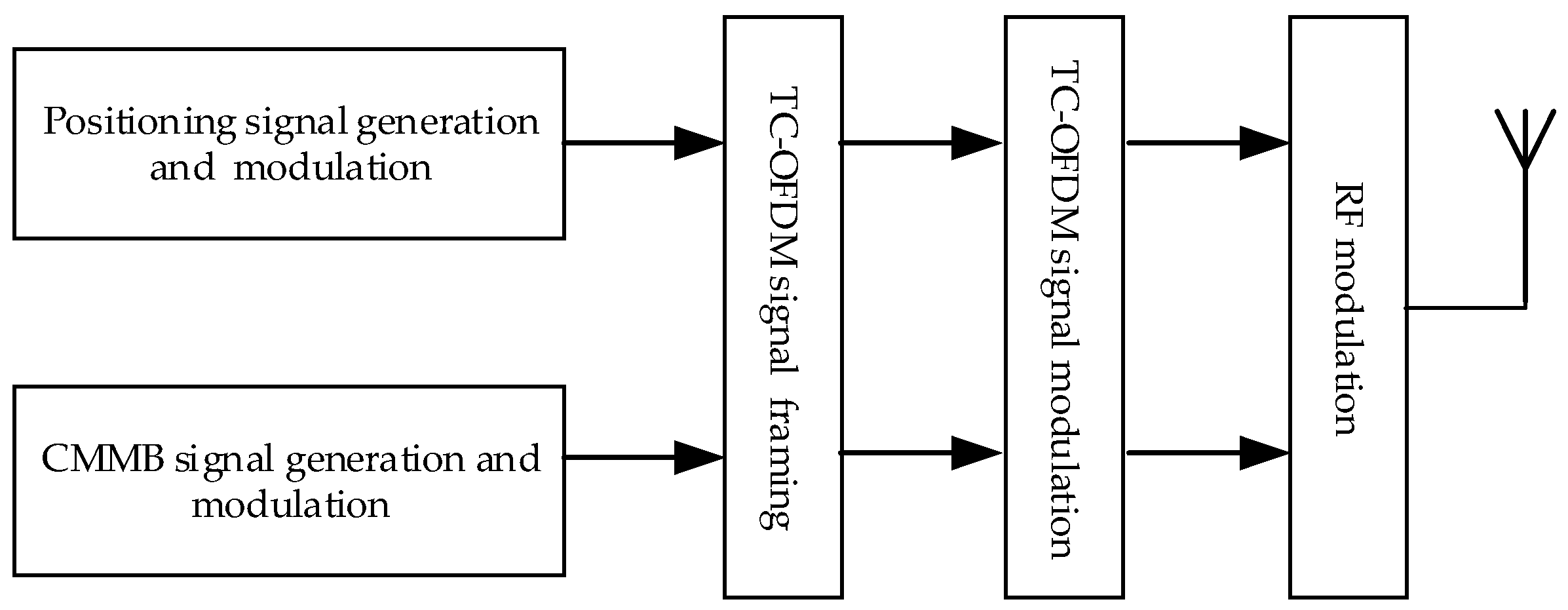 Electronics 07 00376 g002
