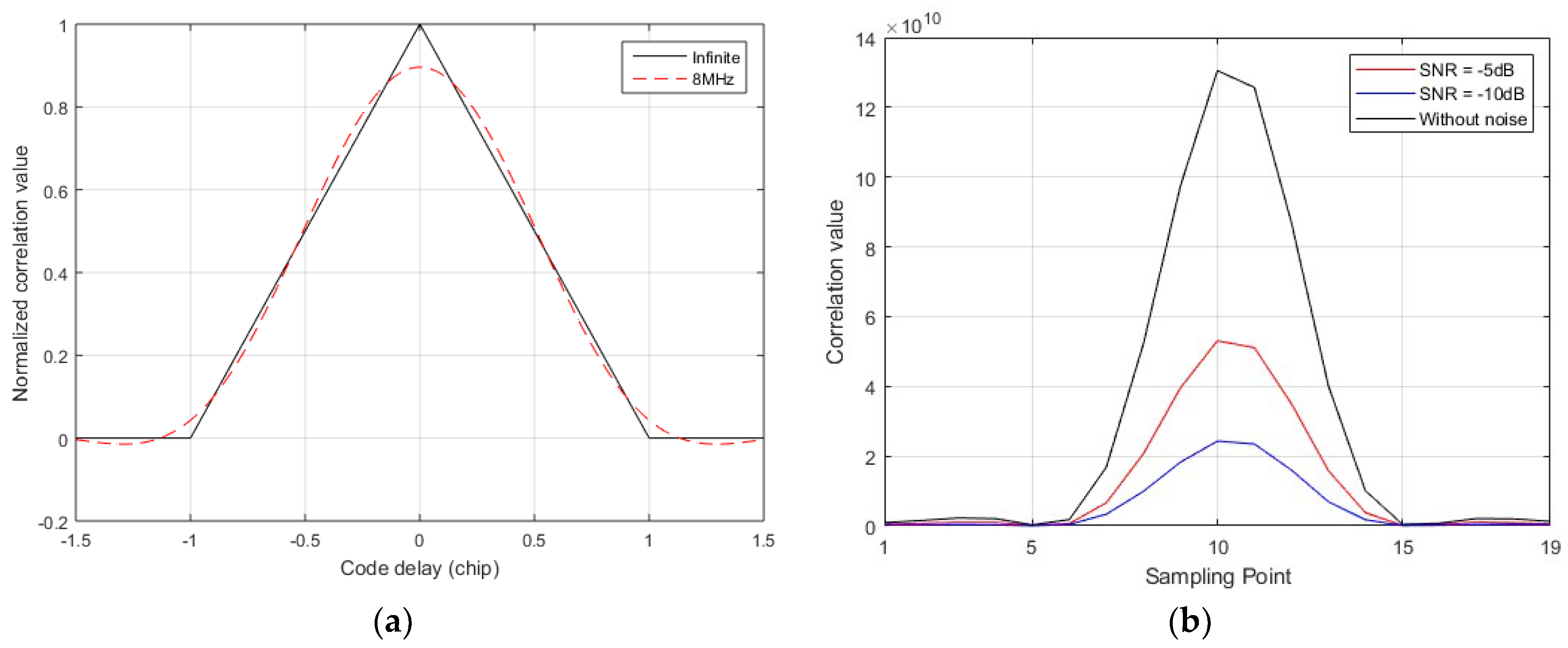 Electronics 07 00376 g004