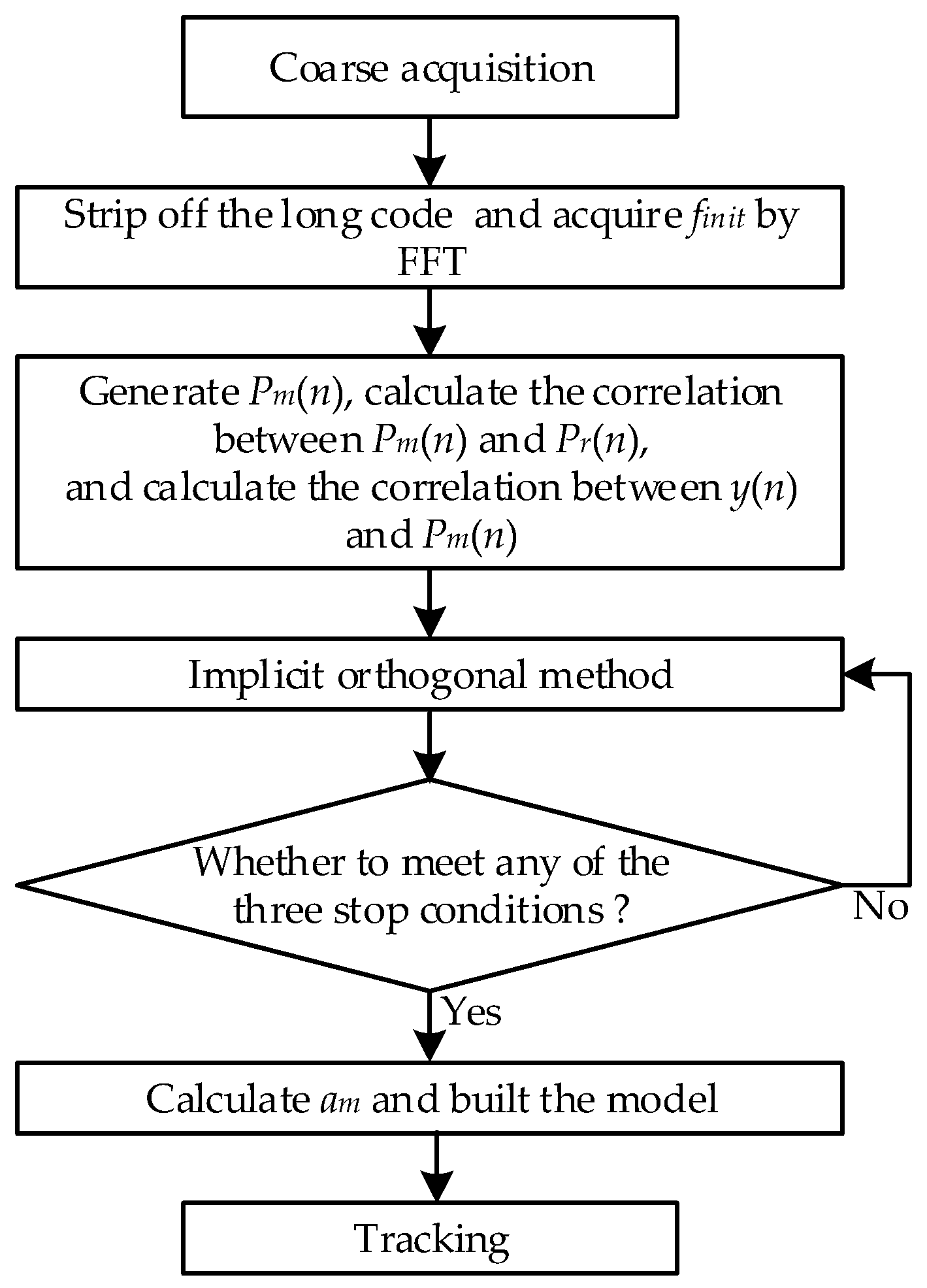 Electronics 07 00376 g005