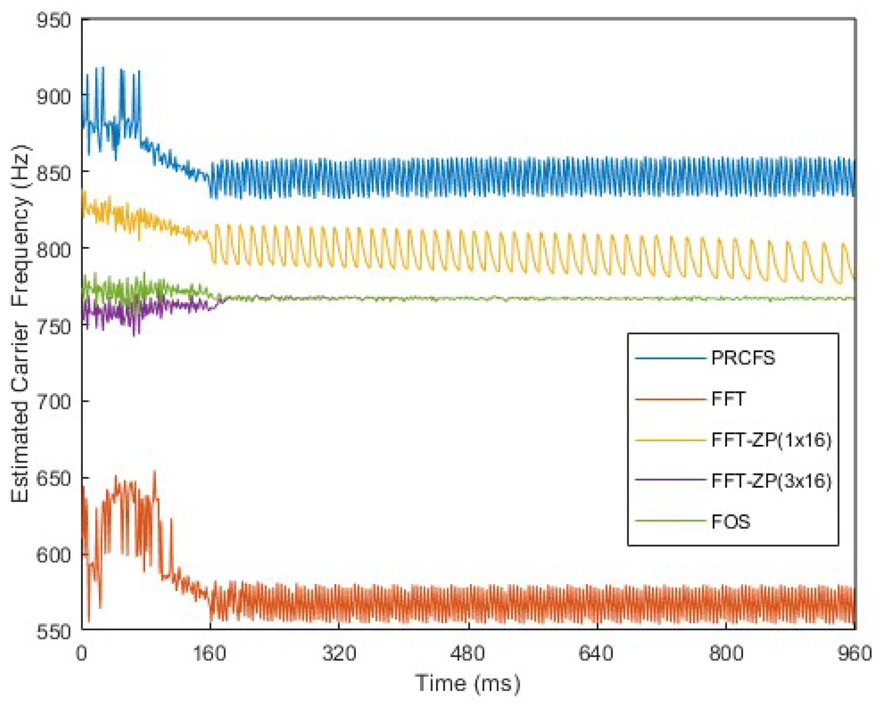 Electronics 07 00376 g013