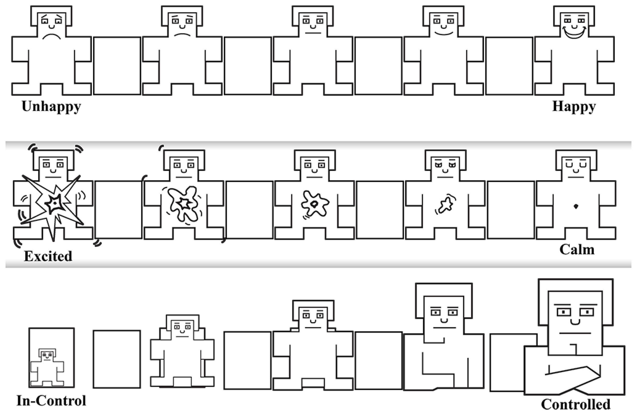 Electronics Free Full Text Artificial Neural Networks To Assess Emotional States From Brain Computer Interface Html