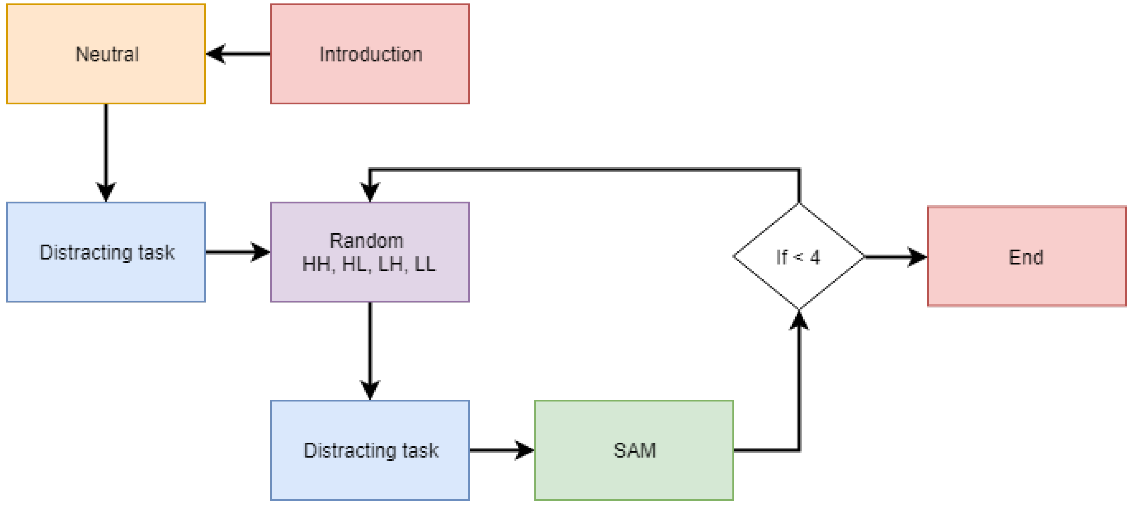 Electronics Free Full Text Artificial Neural Networks To Assess Emotional States From Brain Computer Interface Html