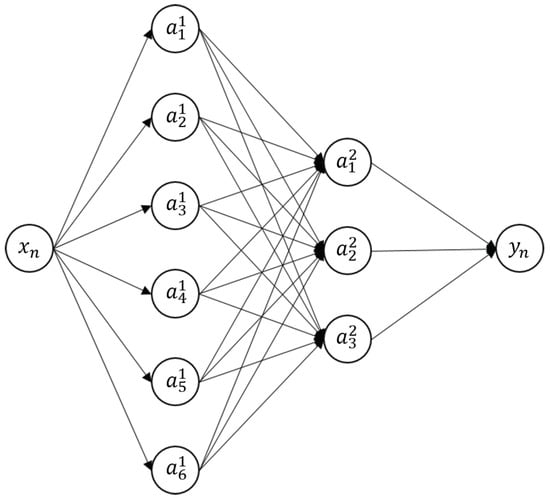 Electronics | Free Full-Text | Modeling the Hysteresis Characteristics ...