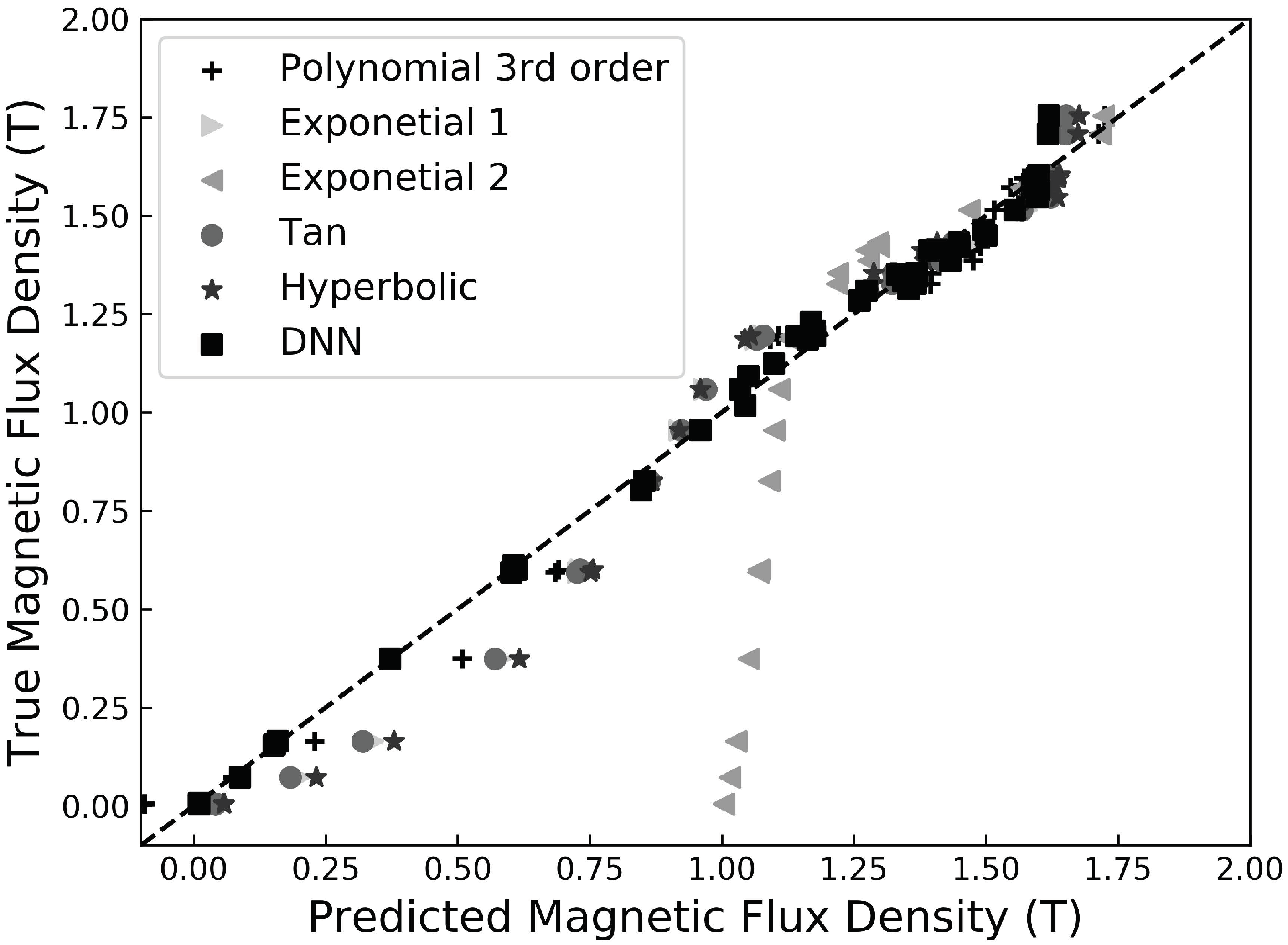 Electronics 07 00390 g005