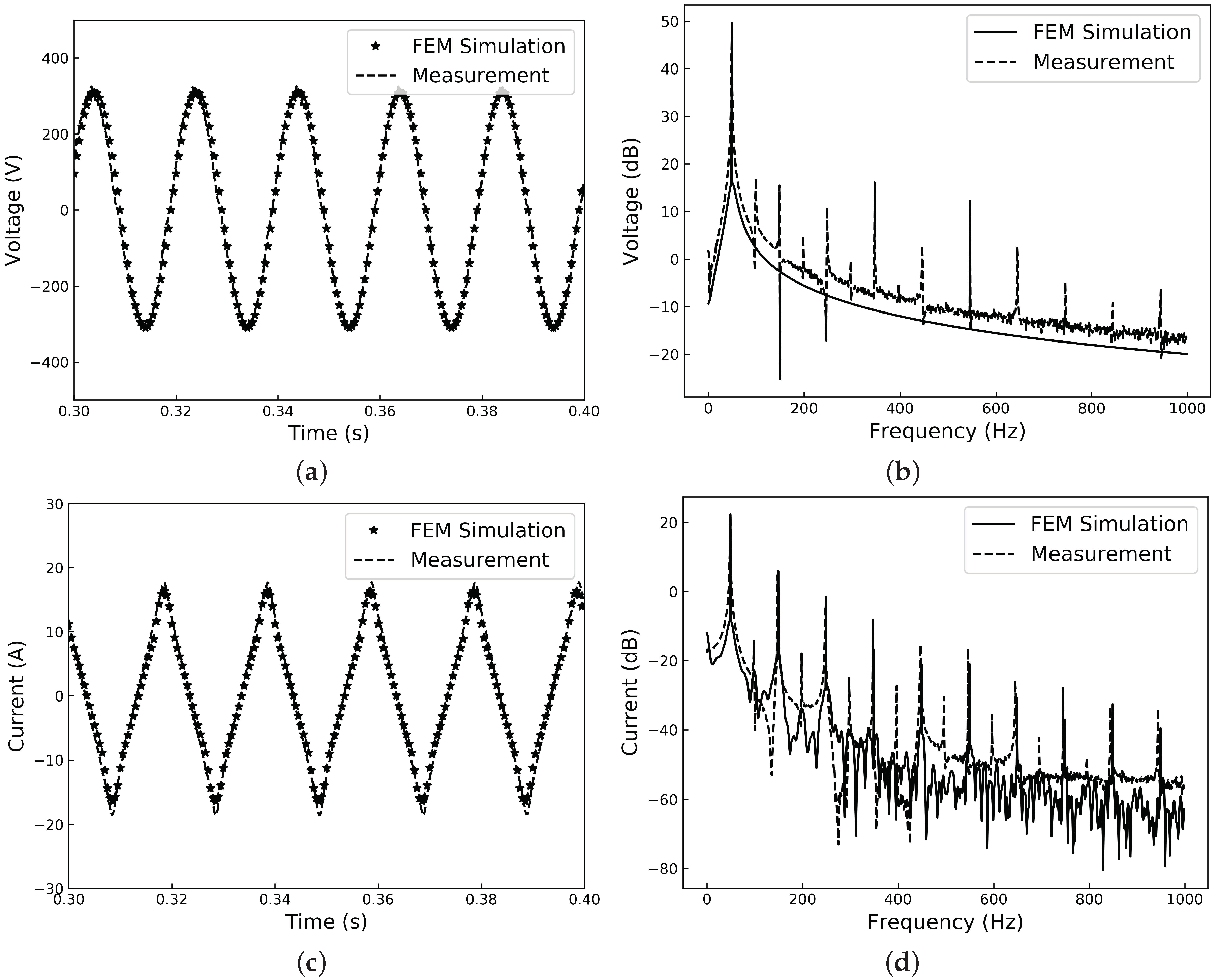 Electronics 07 00390 g010