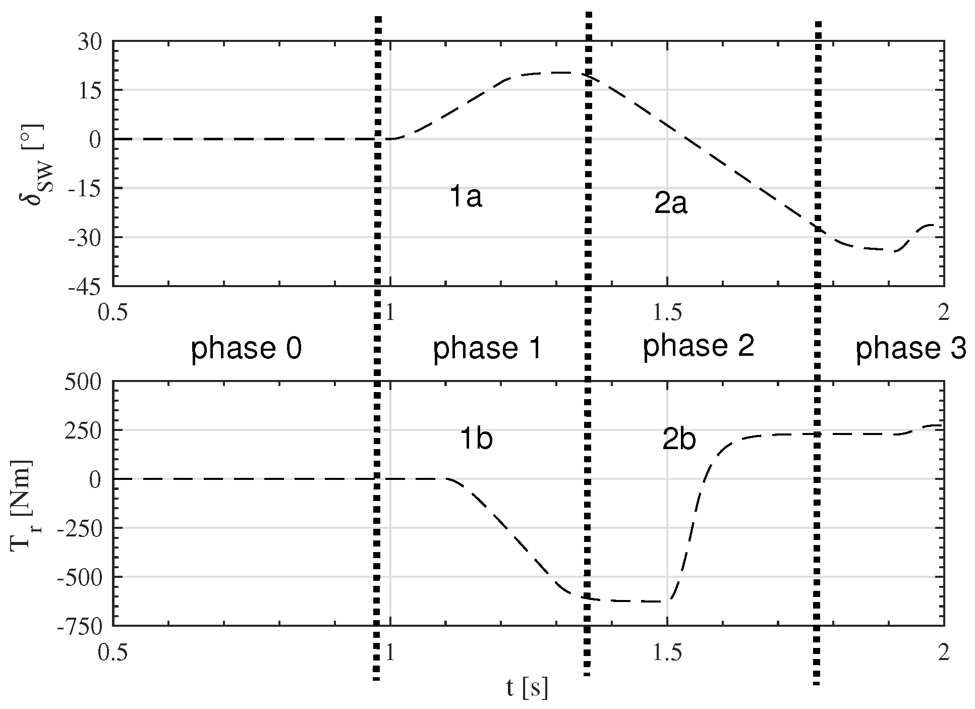 Electronics 07 00394 g006