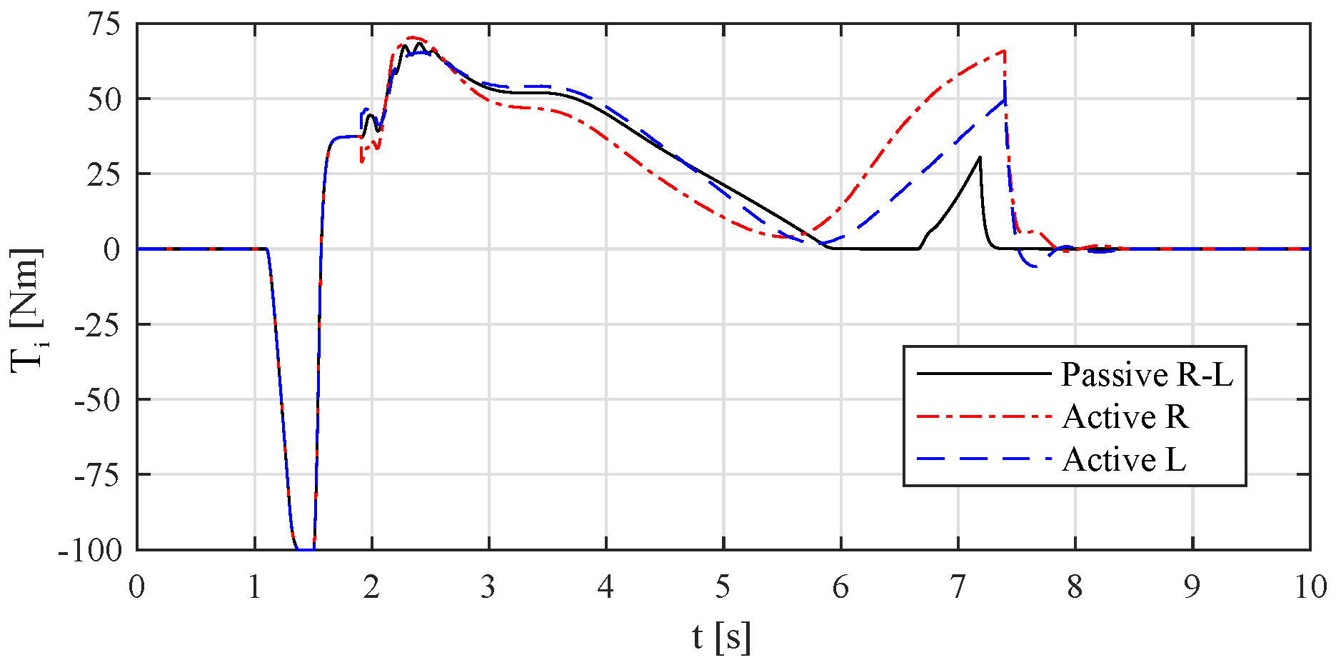 Electronics 07 00394 g011