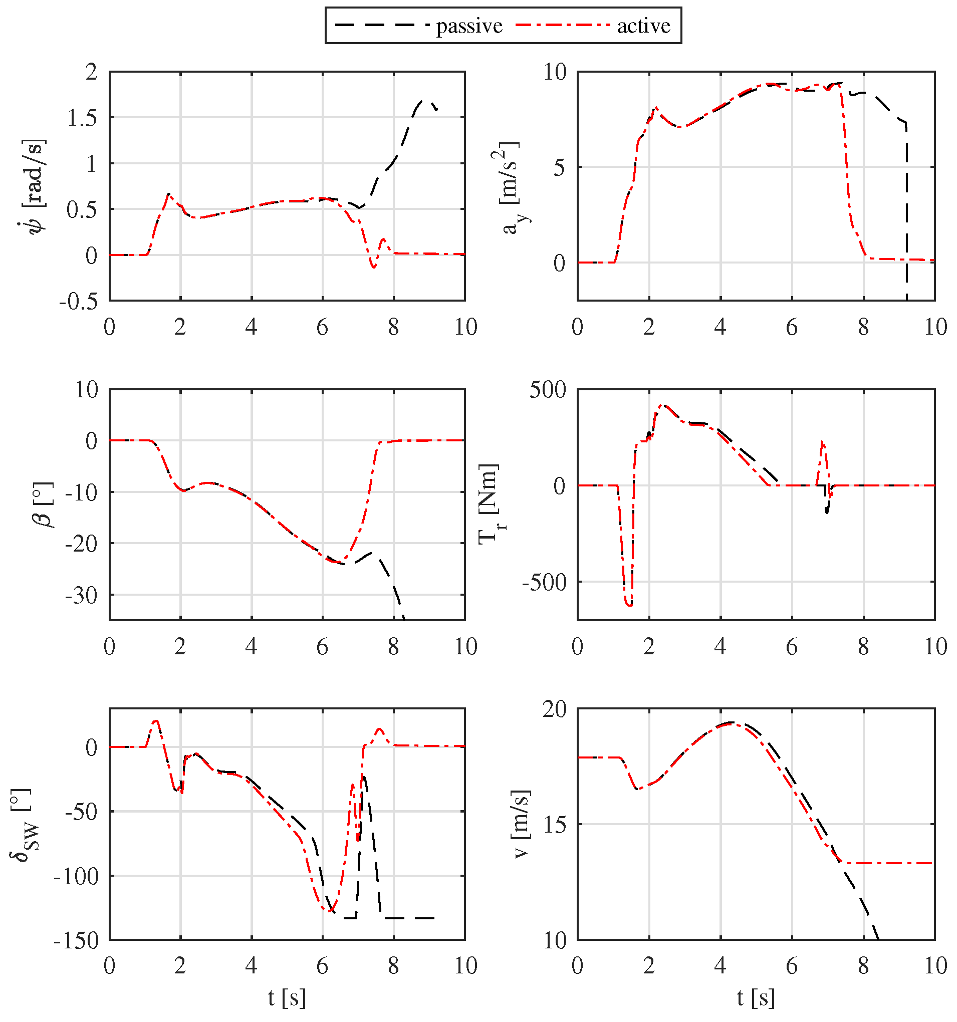 Electronics 07 00394 g013