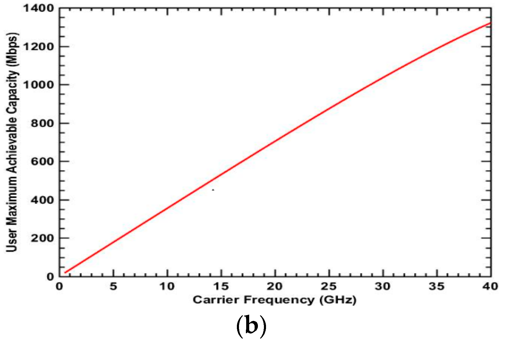 Electronics 07 00401 g009b