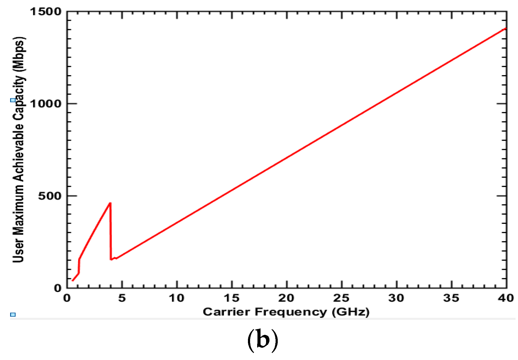 Electronics 07 00401 g011b