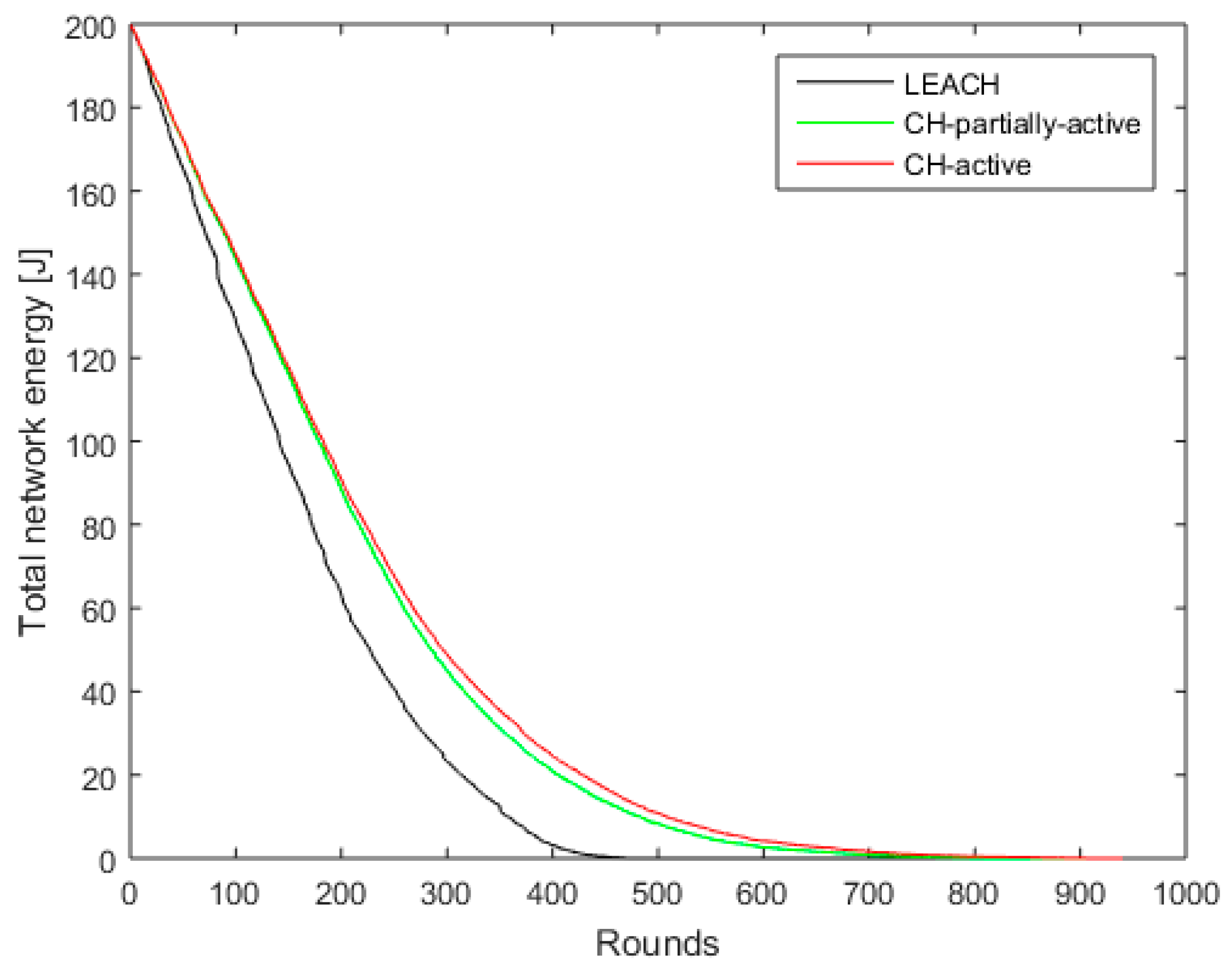 Electronics 07 00403 g005 Electronics 07 00403 g005