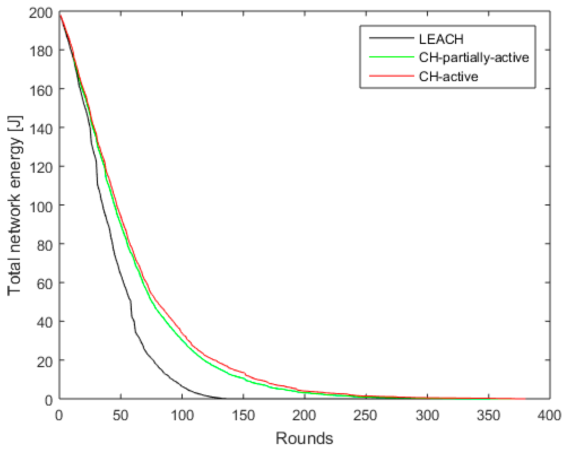 Electronics 07 00403 g006 Electronics 07 00403 g006