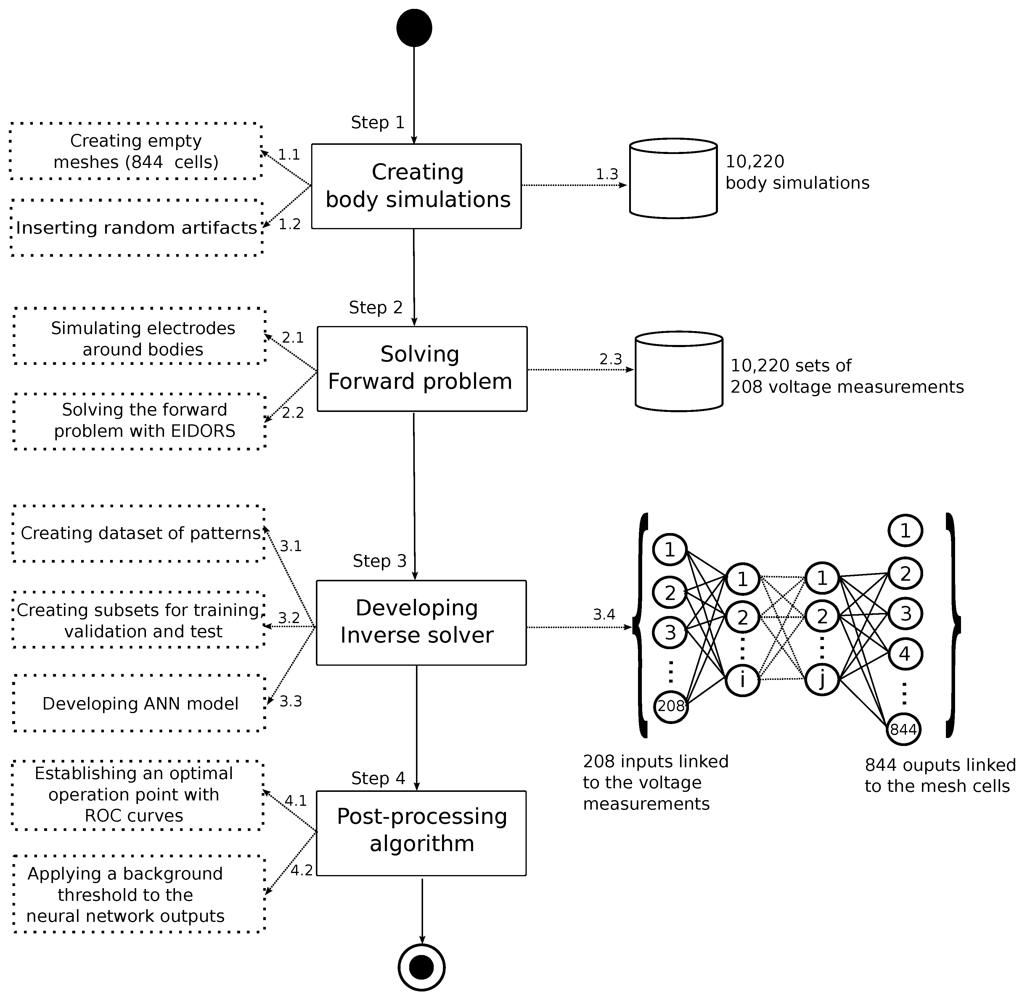 Electronics Free Full Text Towards A Fast And Accurate