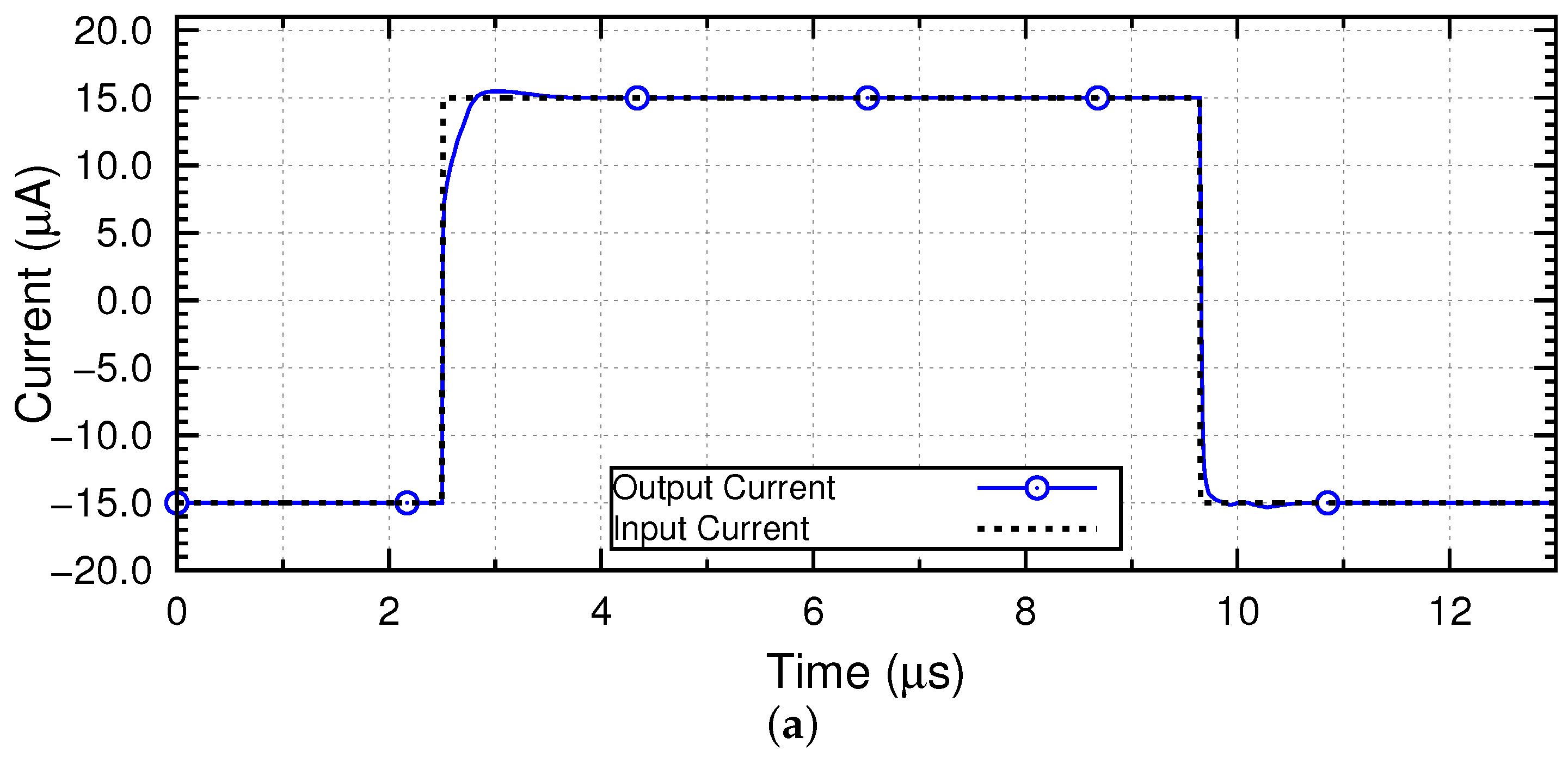 Electronics 07 00423 g007a Electronics 07 00423 g007a