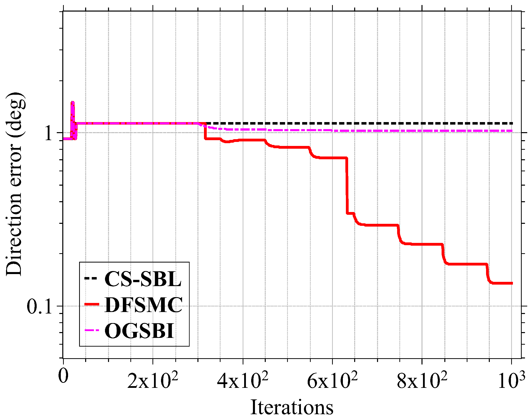 Electronics 07 00426 g007