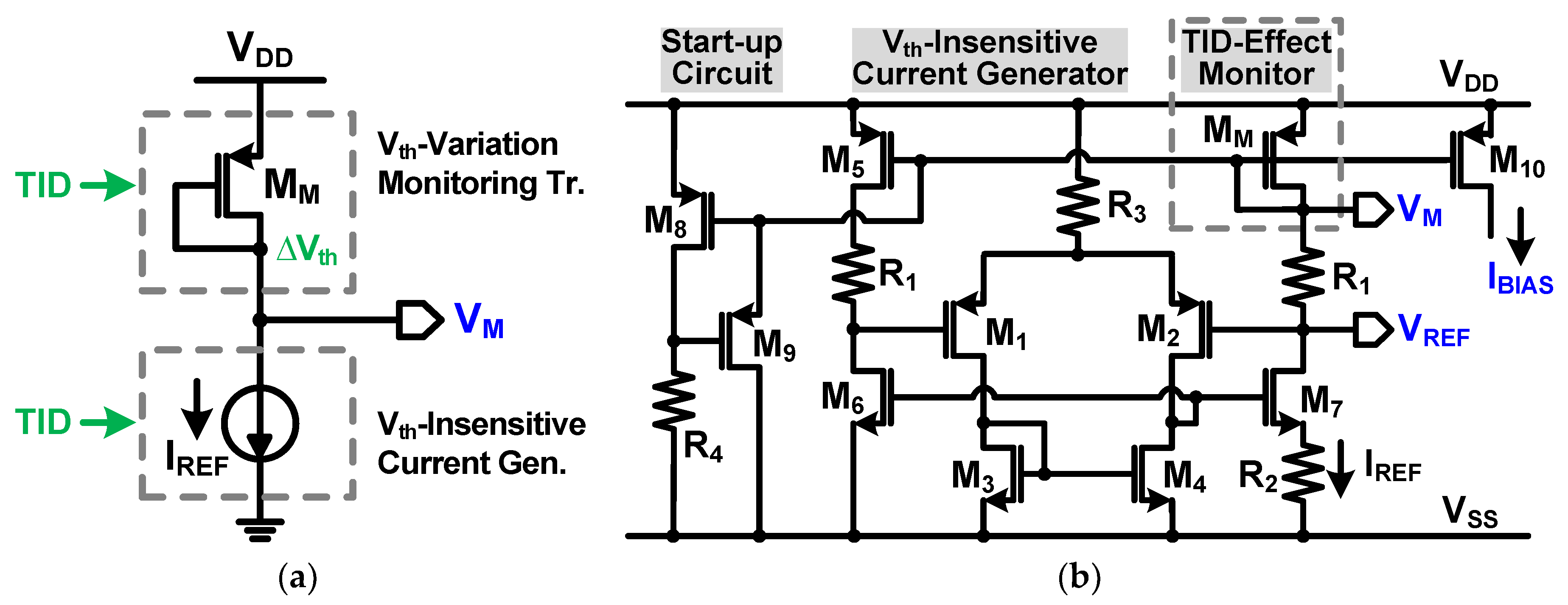 Generator current. Current Gen.