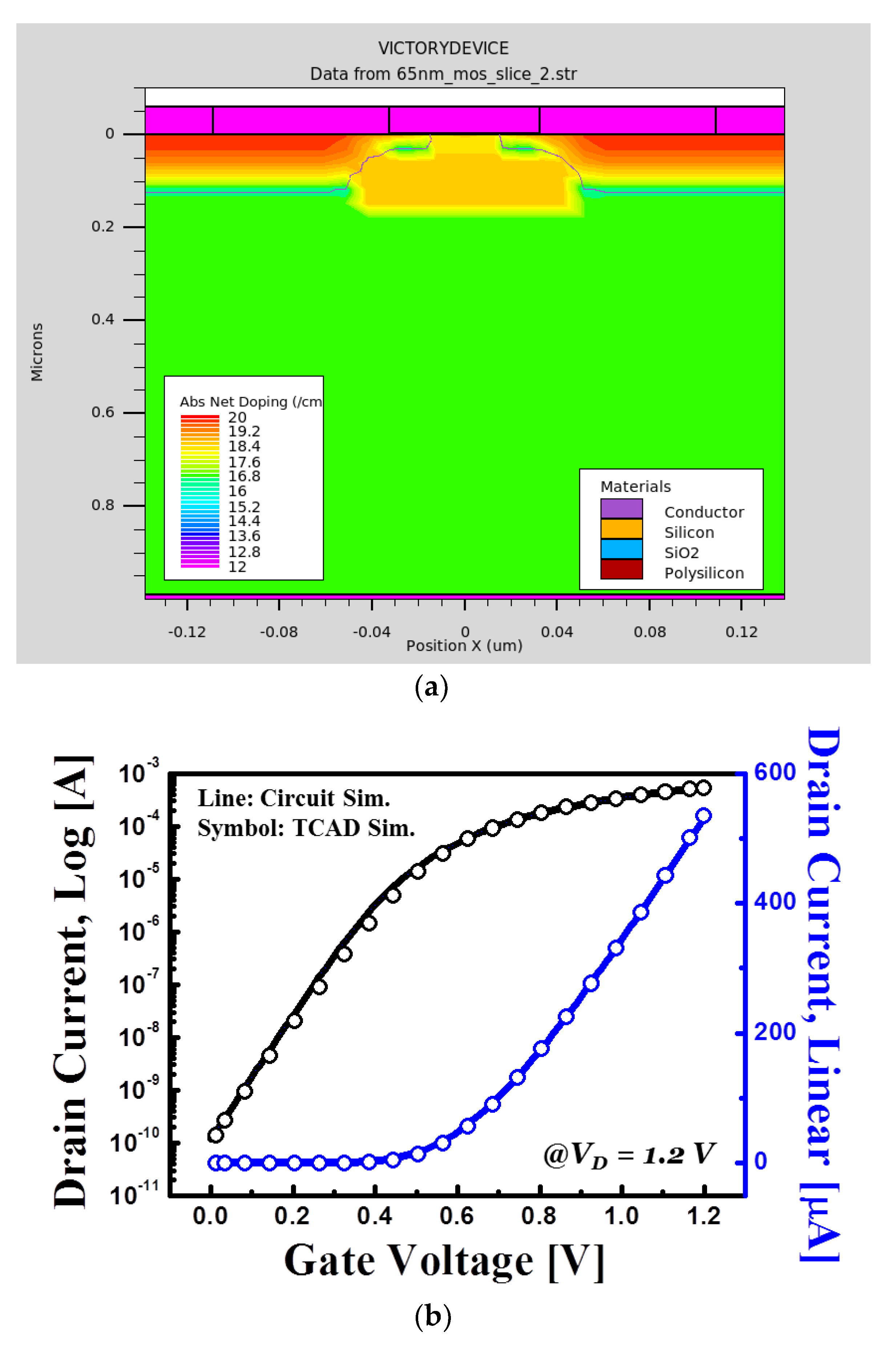 Electronics Free FullText A RadiationHardened Instrumentation