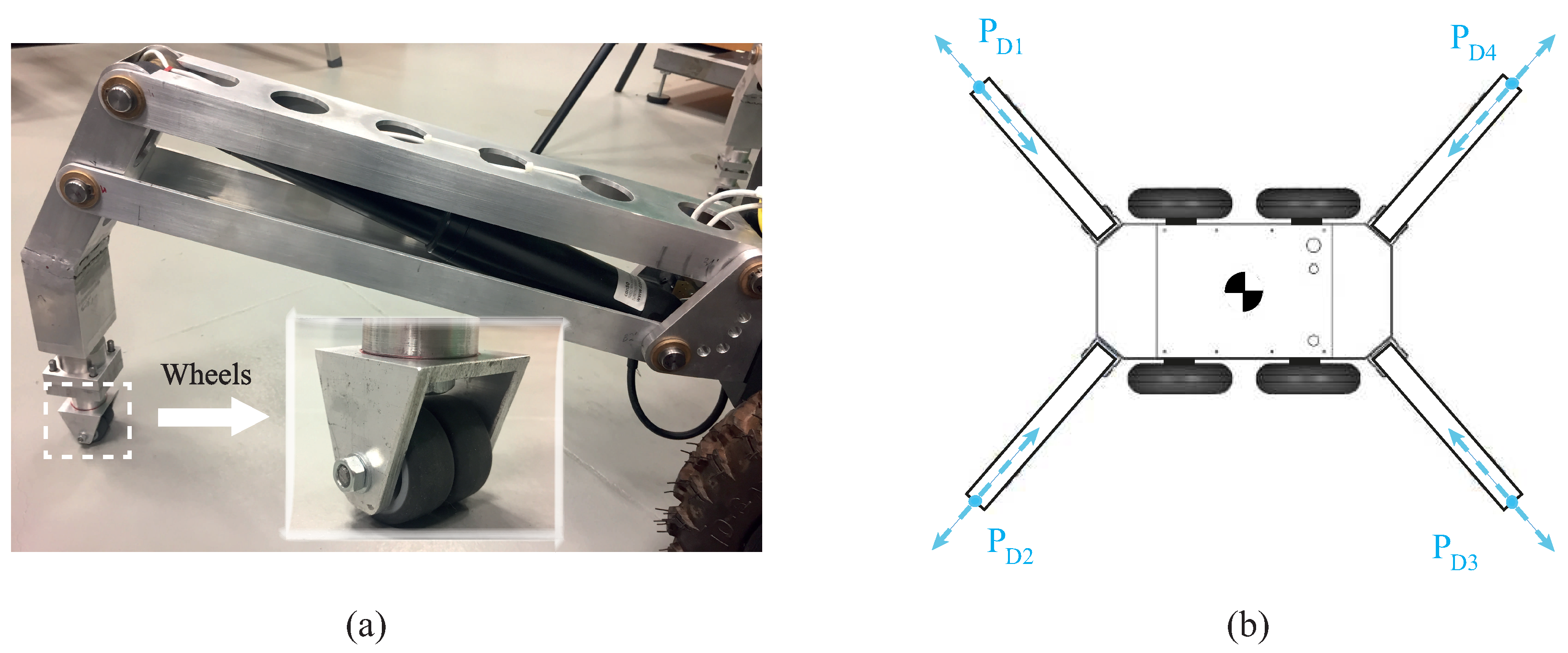 Electronics | Free Full-Text | A New Kinematic Model and Control ...