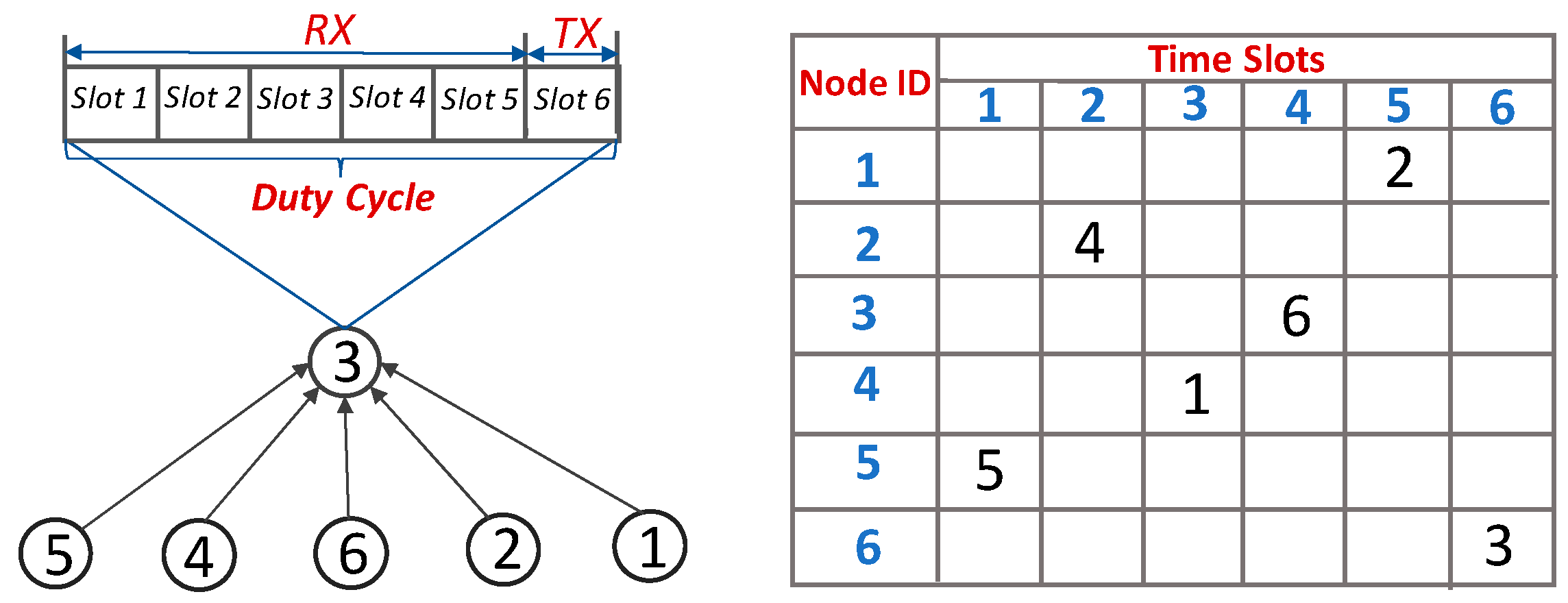 Electronics 07 00444 g003