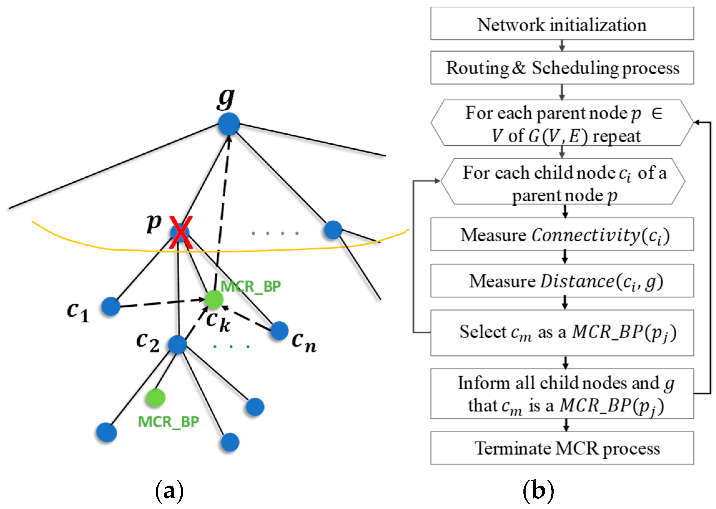 Electronics 07 00444 g004