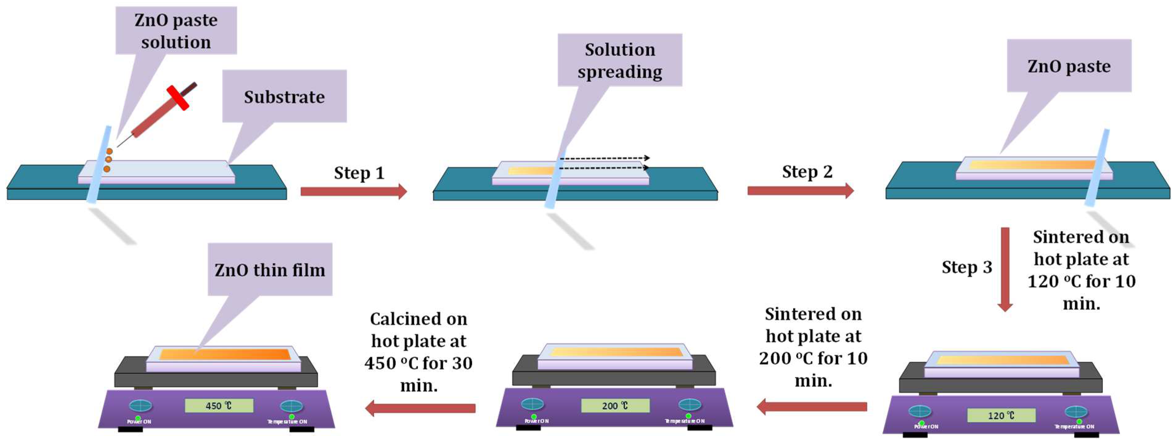 Electronics Free Full Text Solution Processable Zno Thin Film Memristive Device For Resistive Random Access Memory Application Html