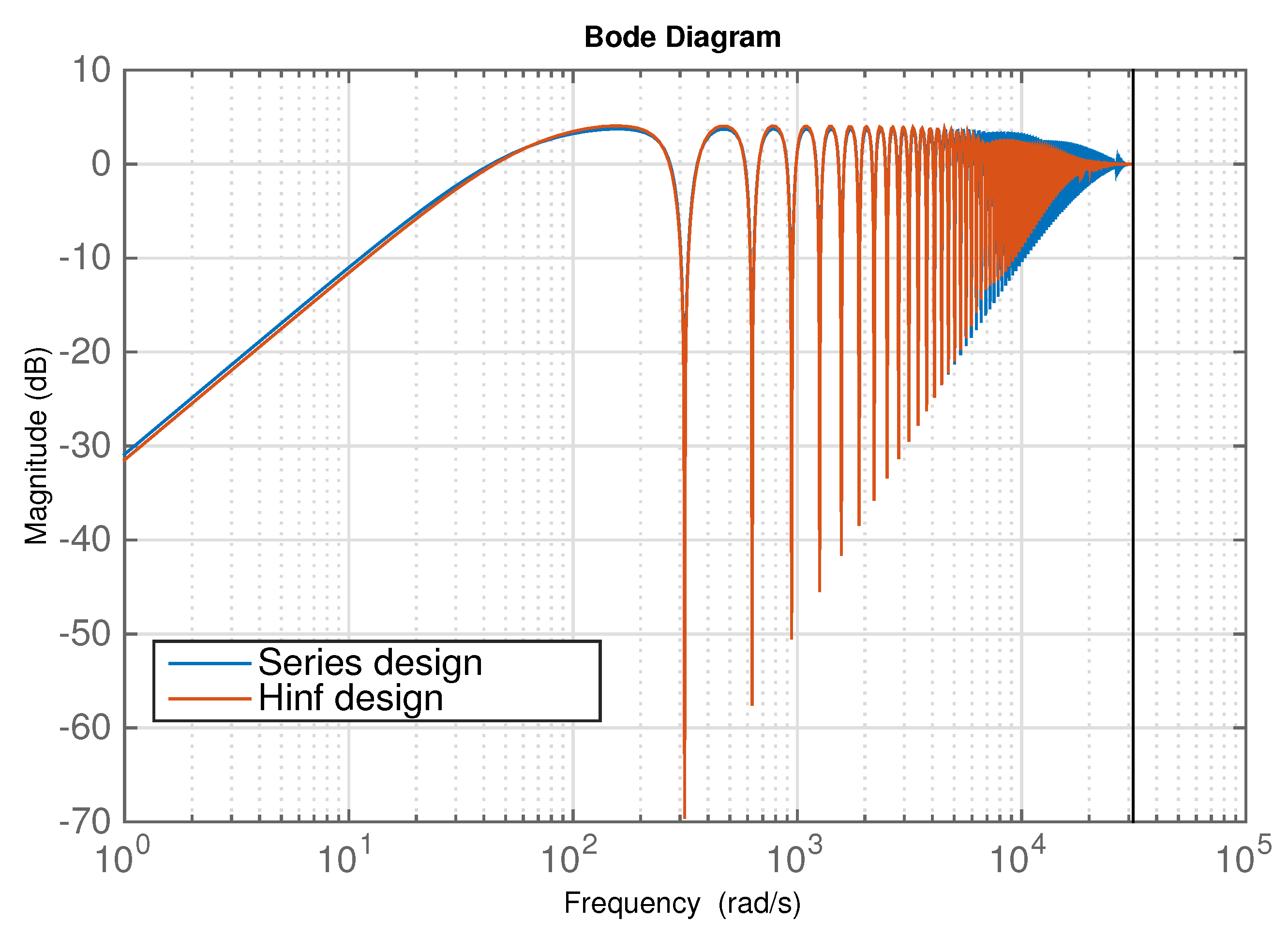 Electronics 07 00446 g012