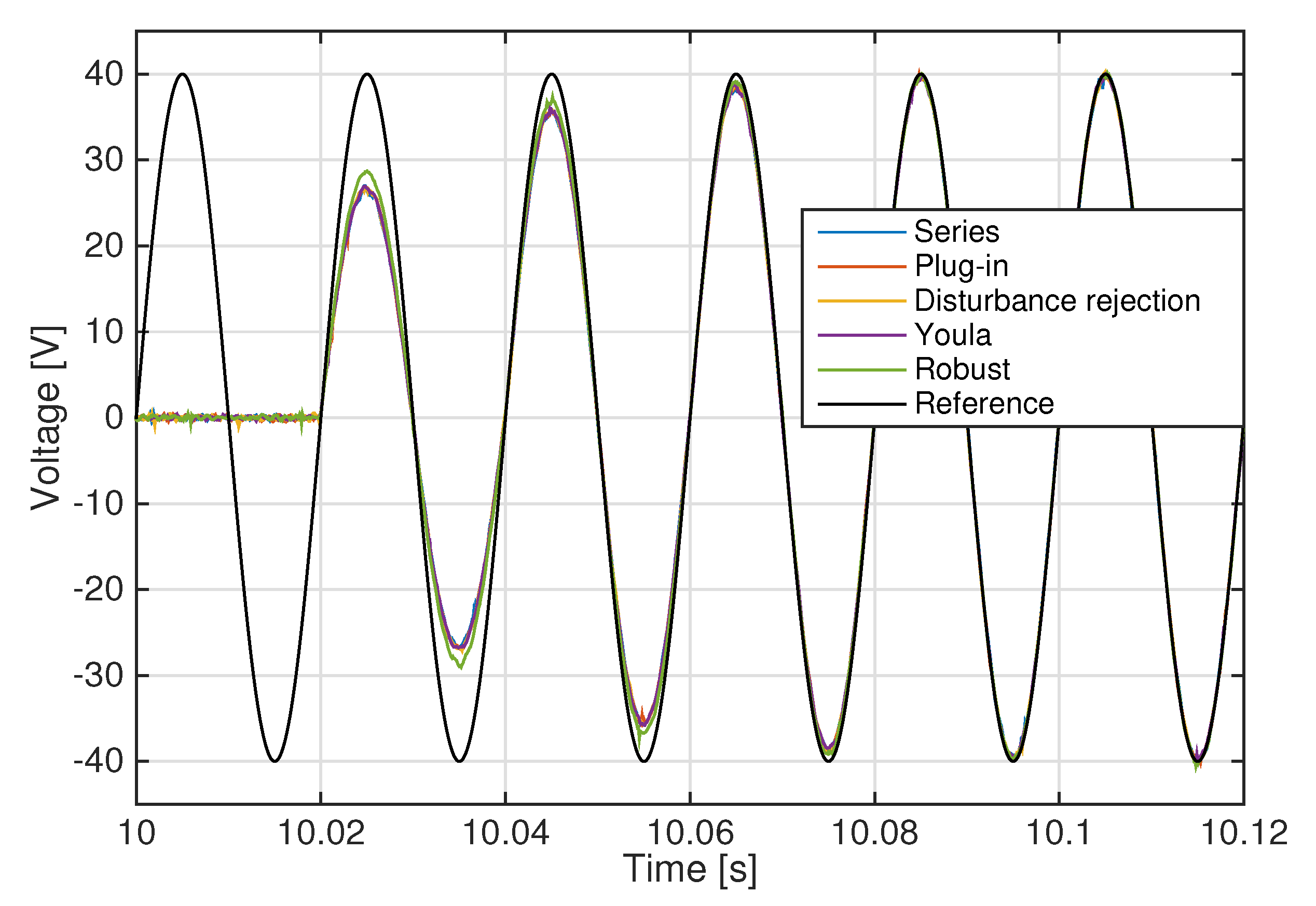 Electronics 07 00446 g013