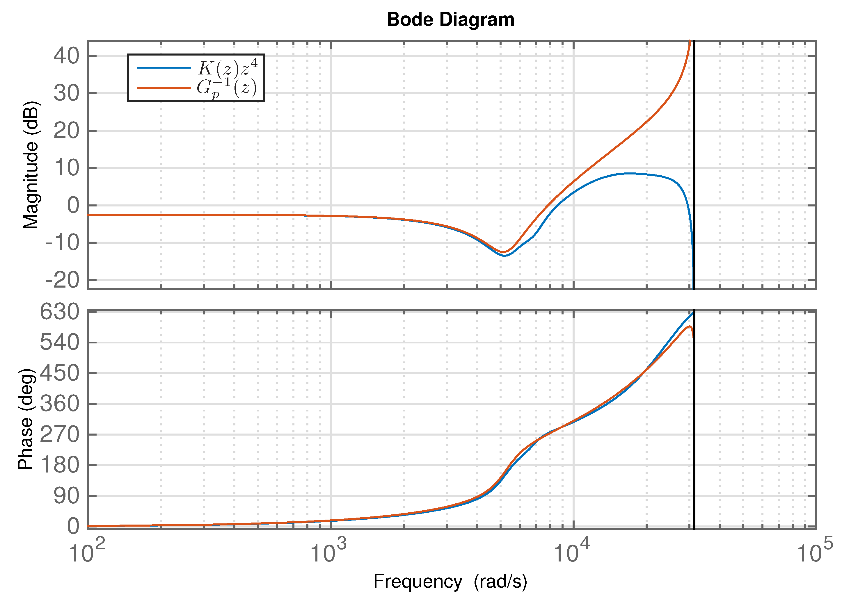 Electronics 07 00446 g015