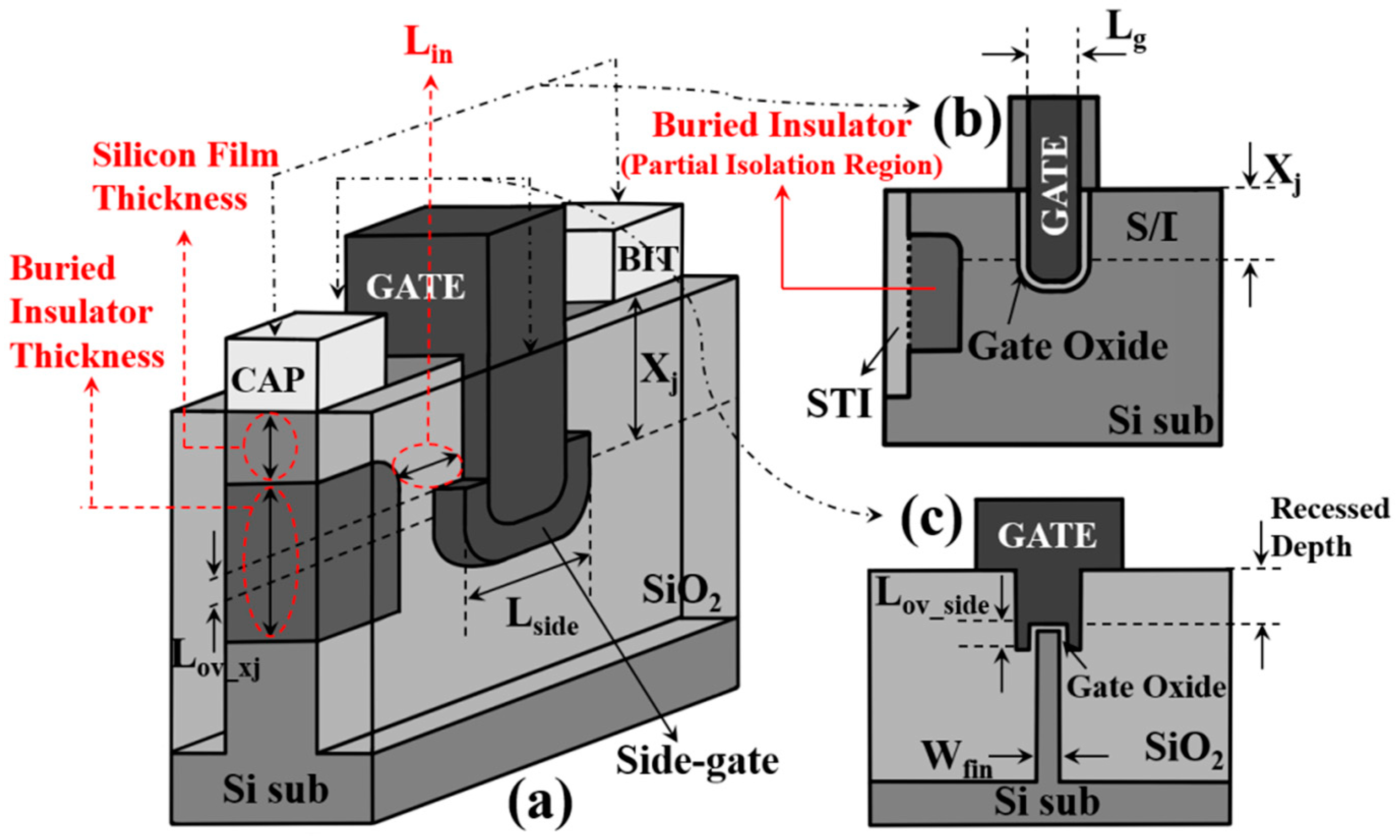 4 transistor cell dram Text Free Electronics Isolation     Type Full Partial