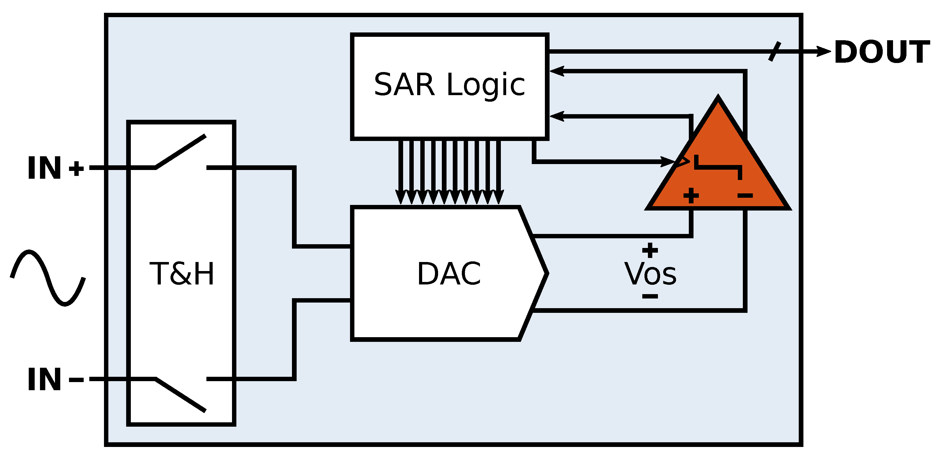 Electronics Free FullText An 11 GHz DualSided SelfCalibrating