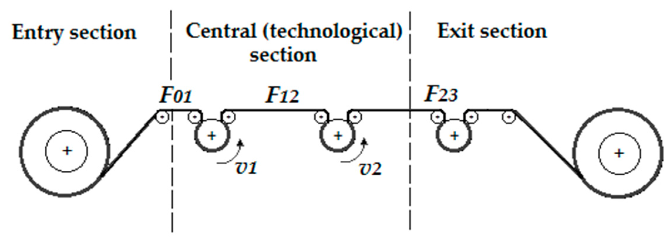 Electronics 08 00060 g007