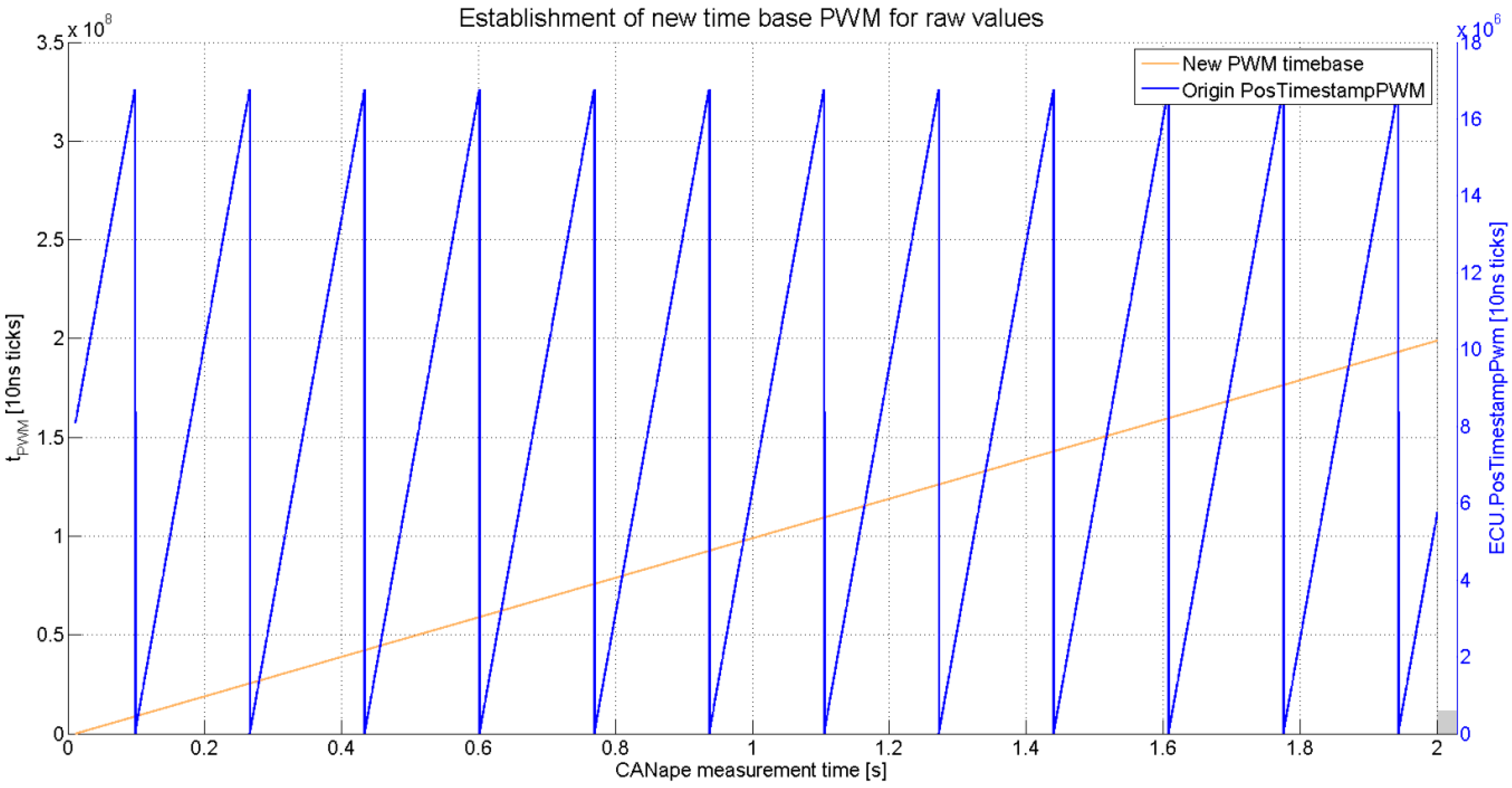 Electronics Free Full Text An Extended Approach For Validation