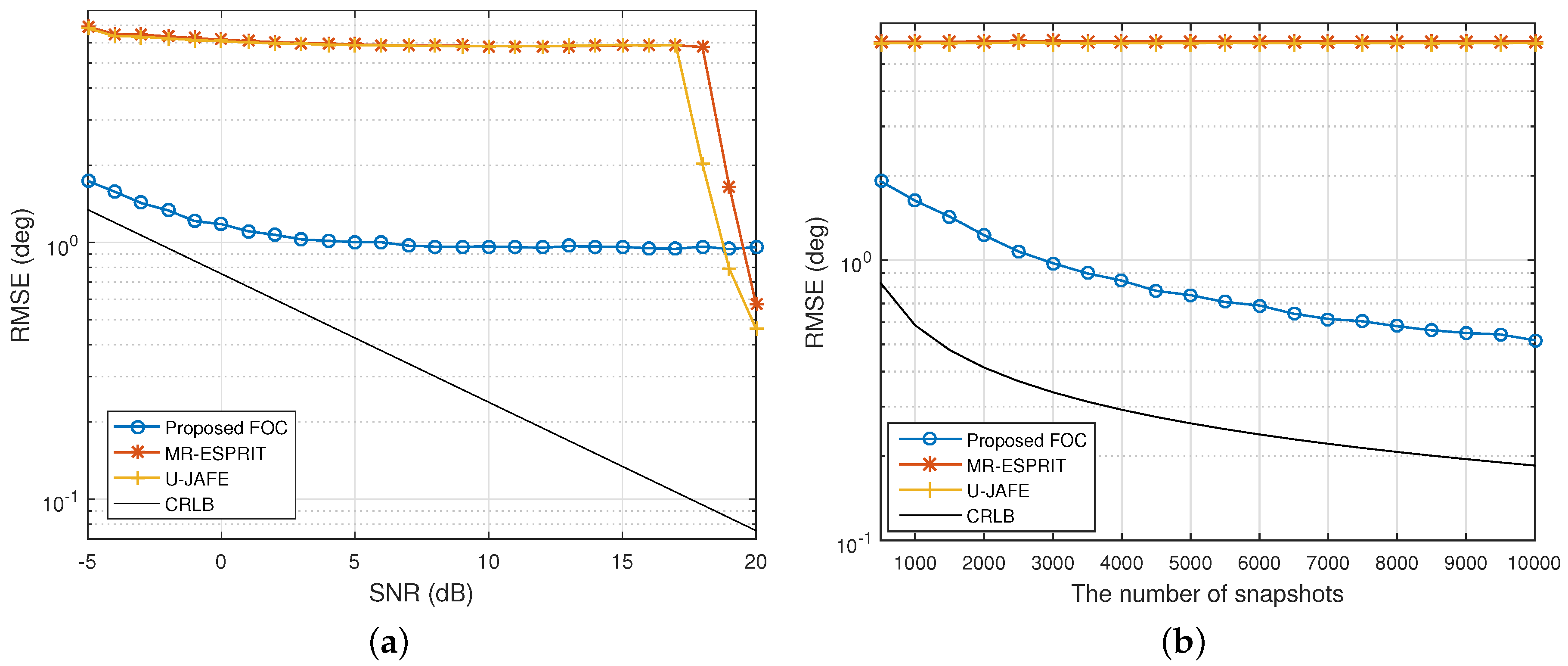 Electronics 08 00082 g003 Electronics 08 00082 g003