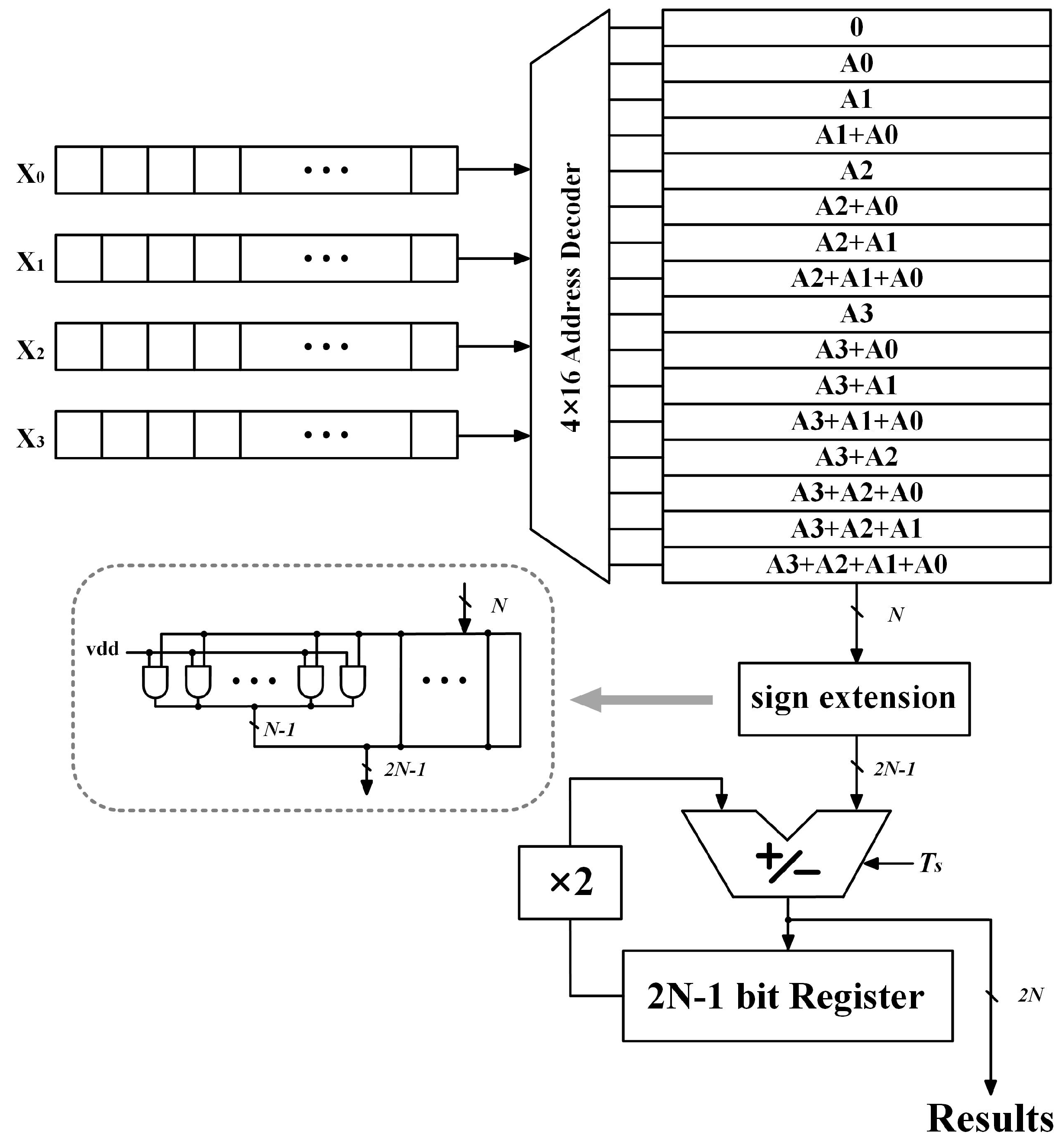 Electronics 08 00108 g001