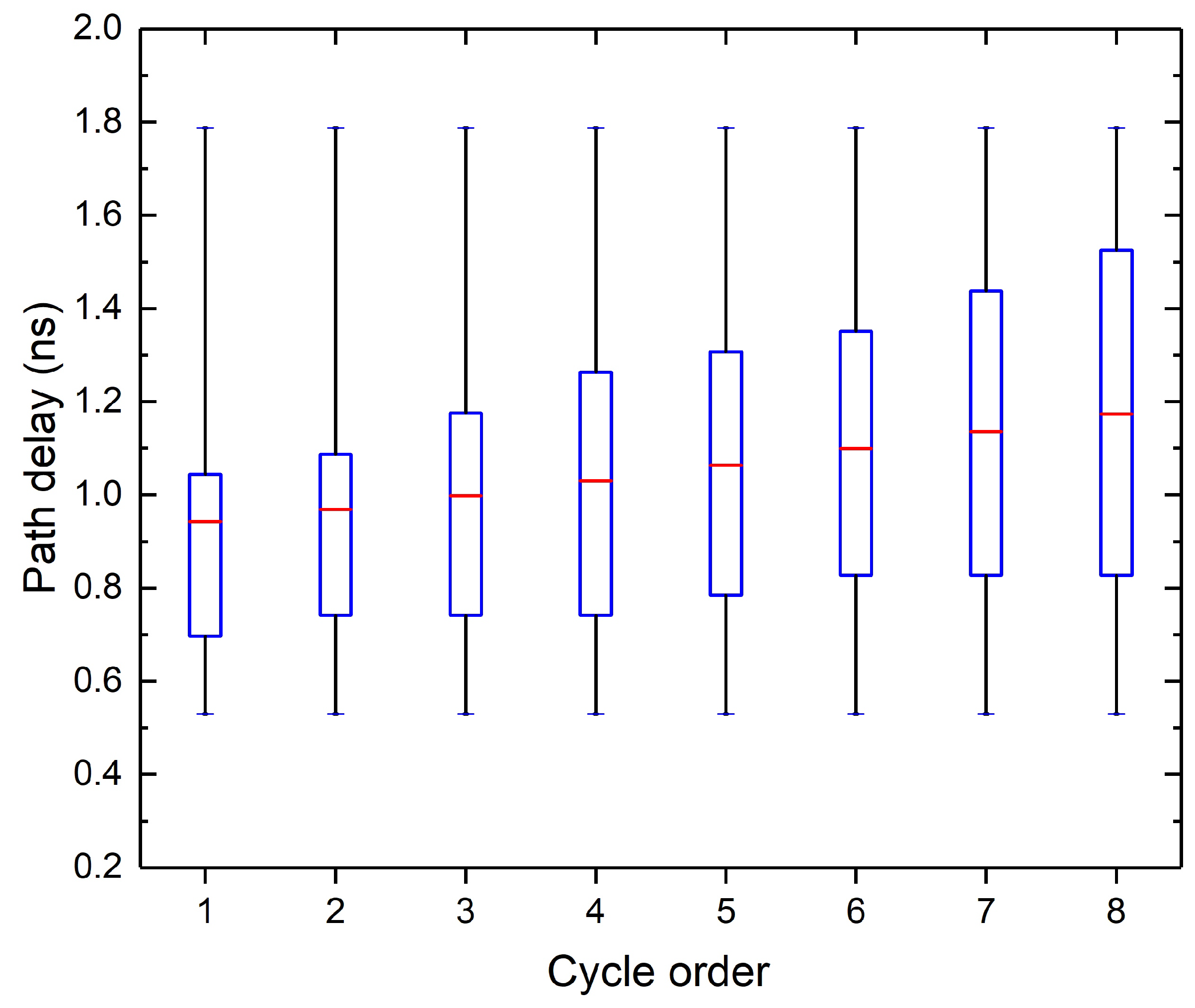Electronics 08 00108 g002