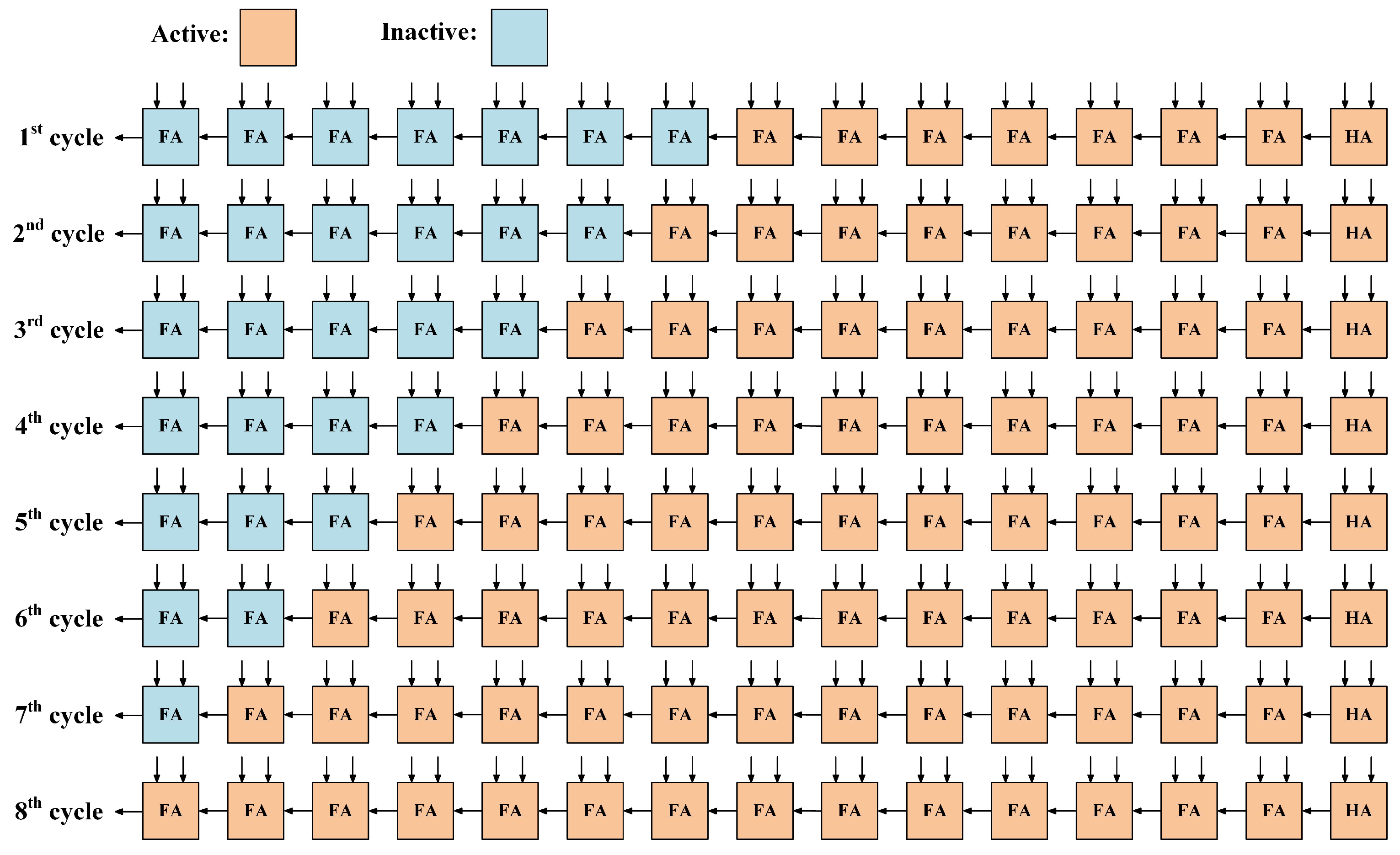 Electronics 08 00108 g003