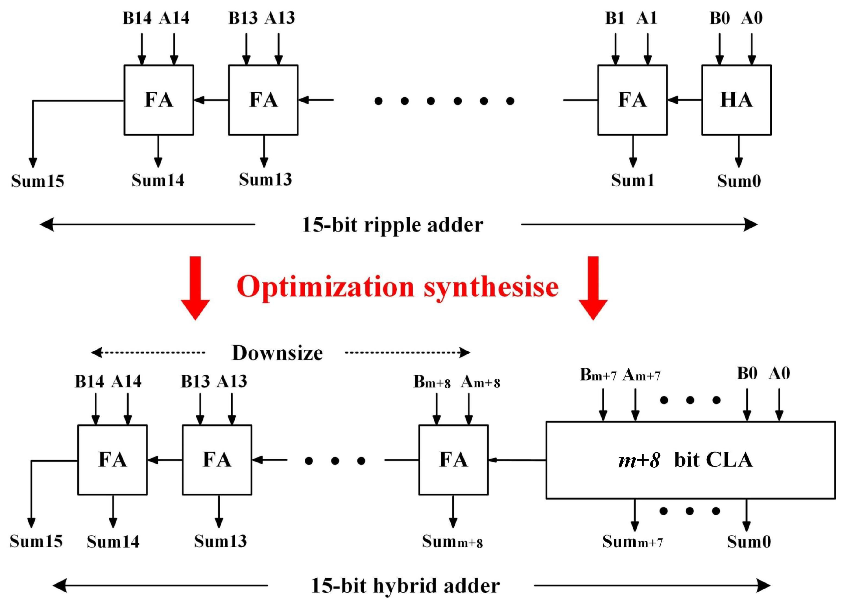Electronics 08 00108 g006