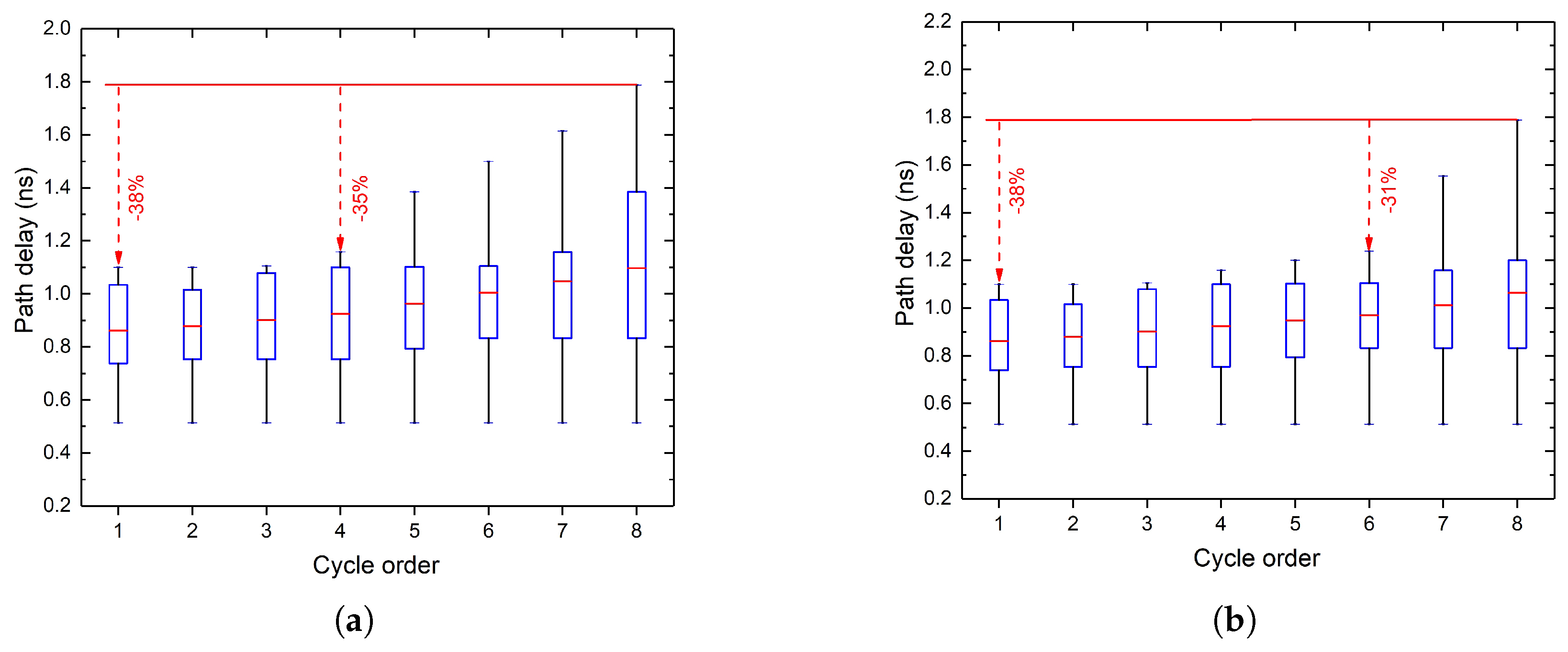 Electronics 08 00108 g007