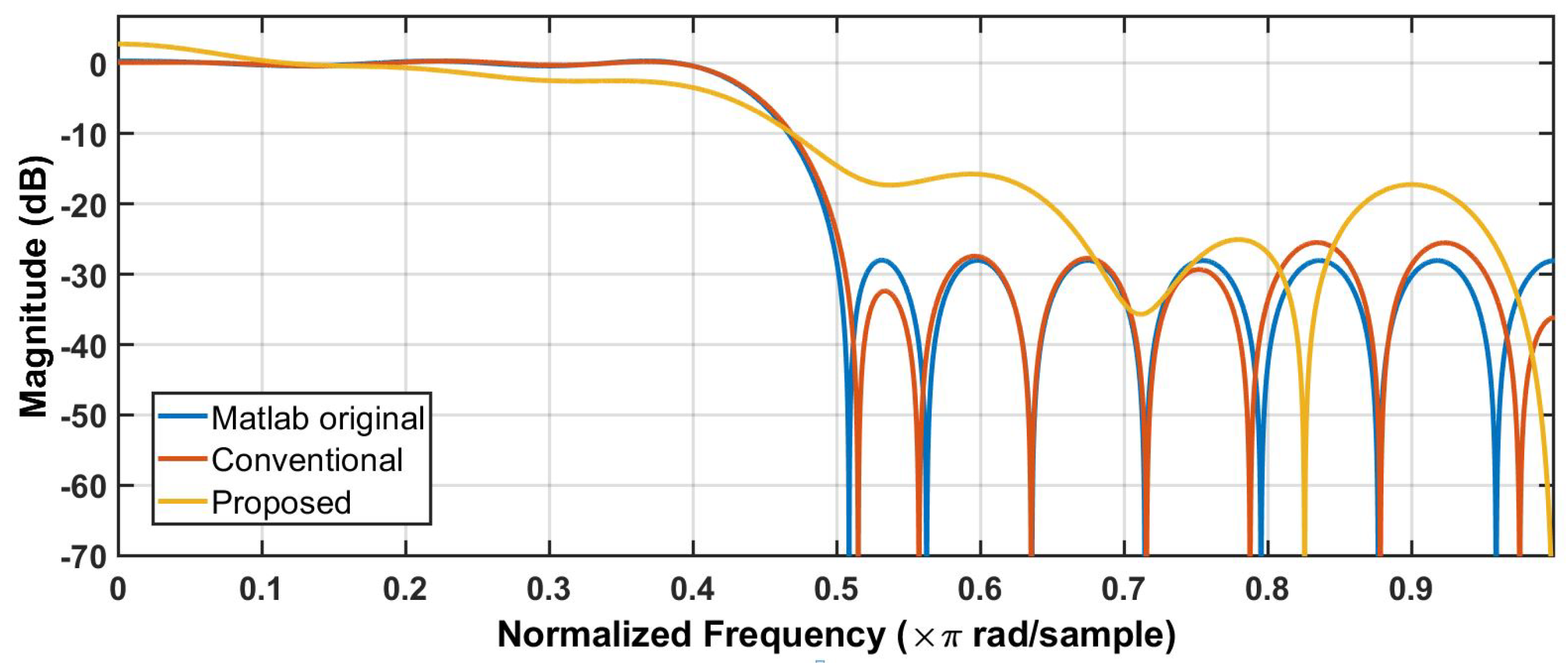 Electronics 08 00108 g008