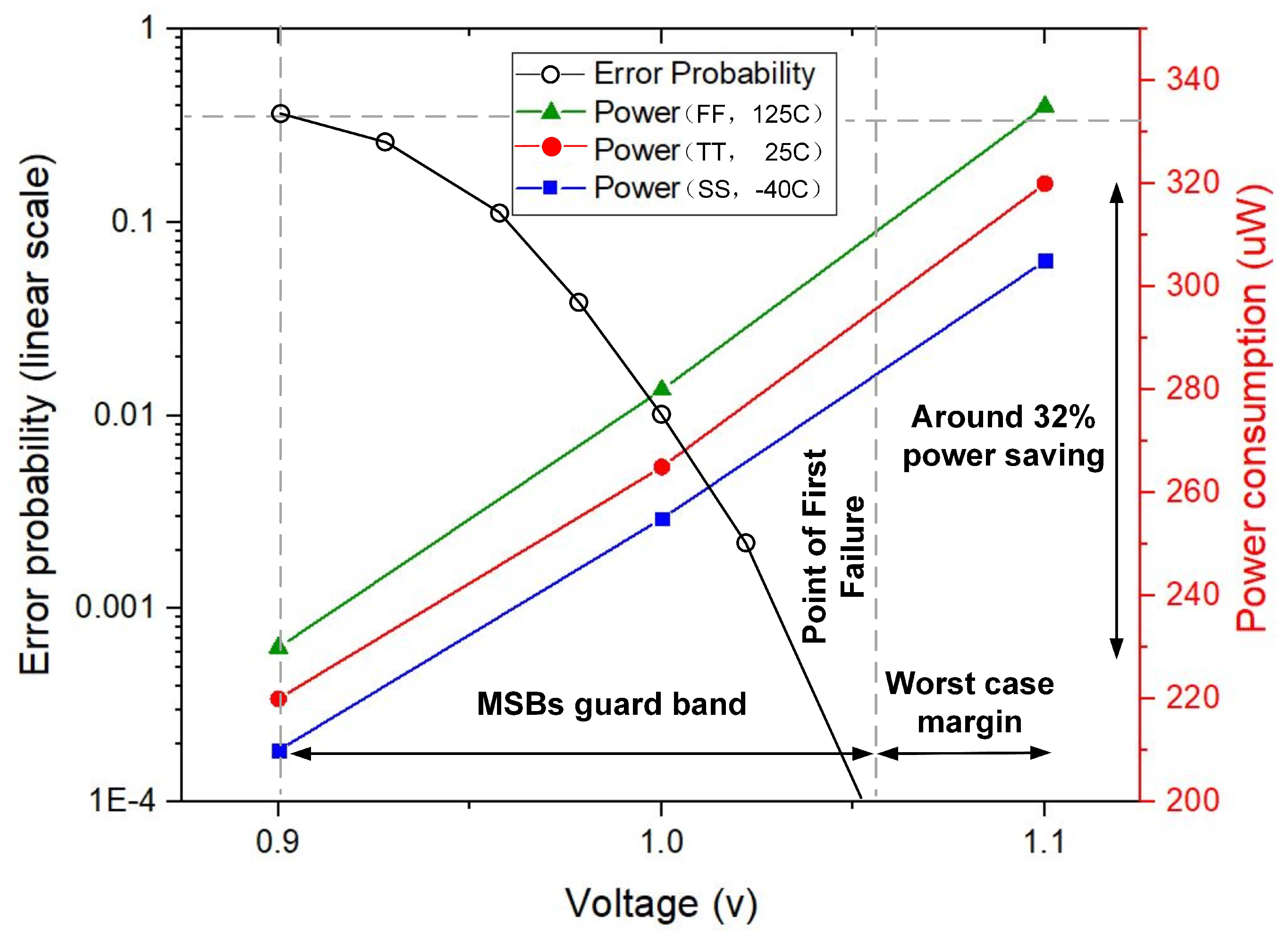 Electronics 08 00108 g009