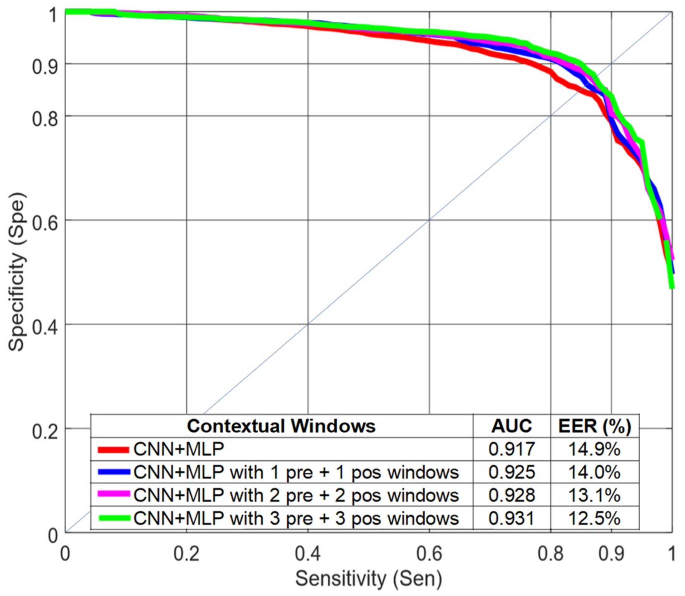 Electronics Free Full Text Increasing Robustness In The Detection Of Freezing Of Gait In Parkinson S Disease Html