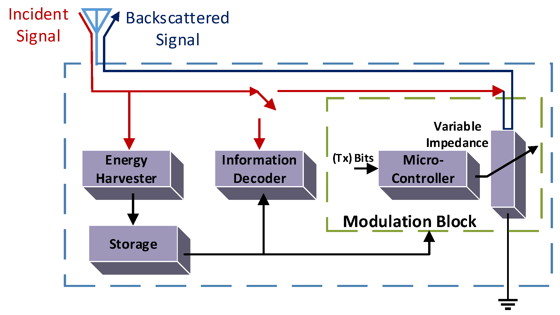 Electronics 08 00129 g006