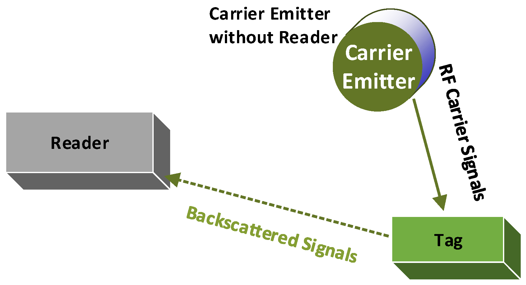 Electronics 08 00129 g009