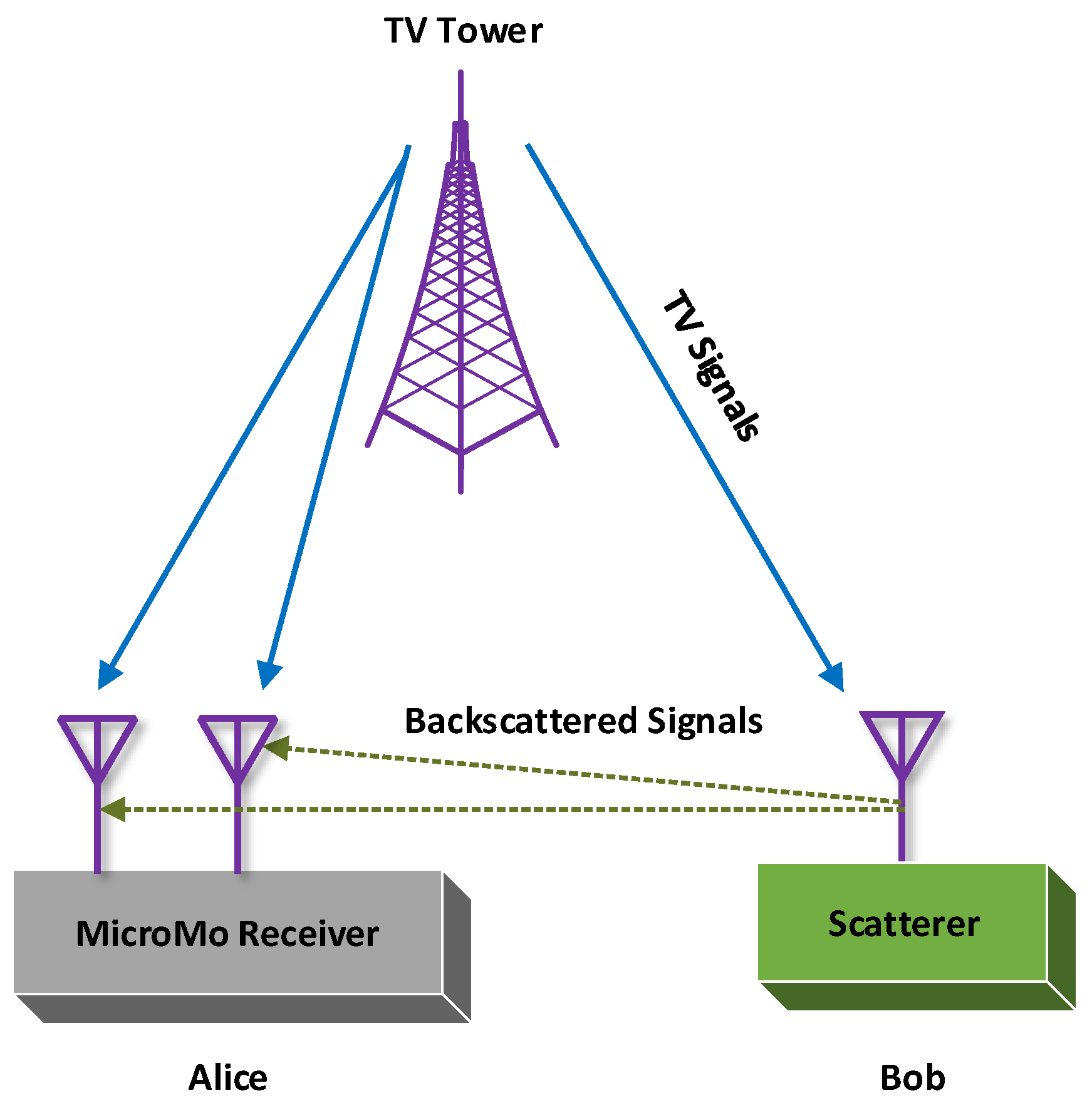 Electronics 08 00129 g014