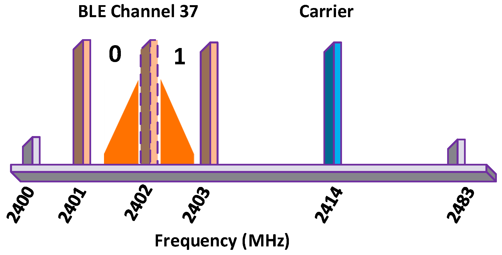 Electronics 08 00129 g021