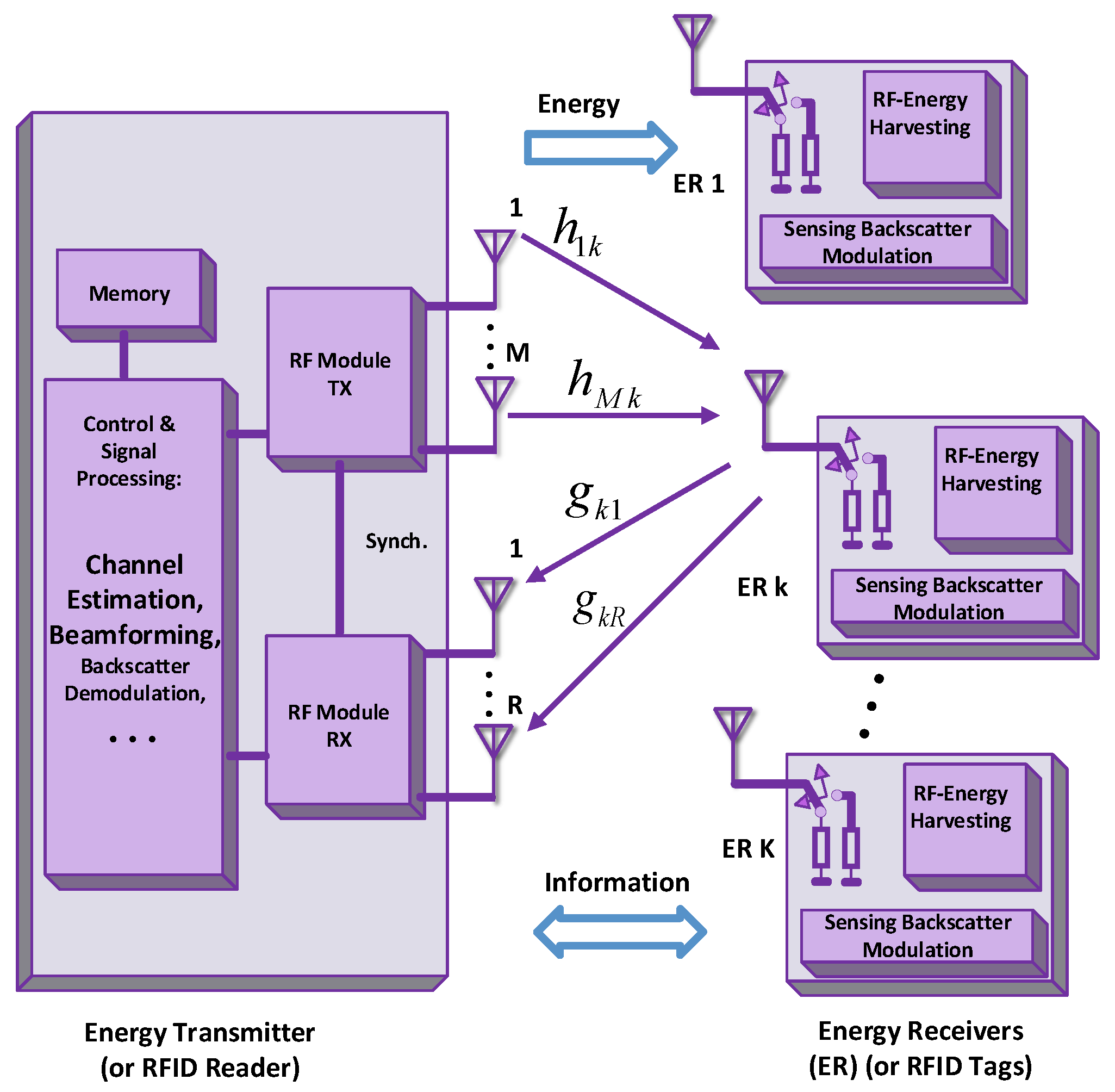 Electronics 08 00129 g031