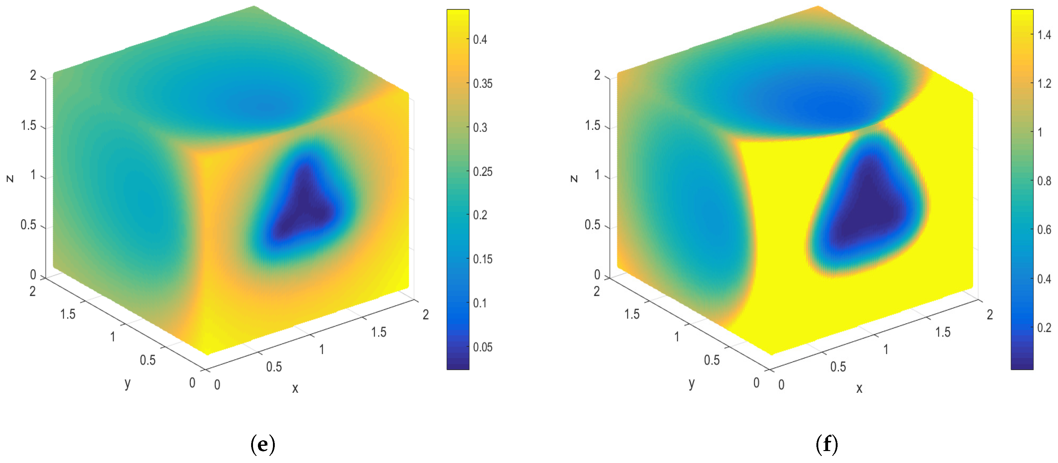 Electronics 08 00142 g003b