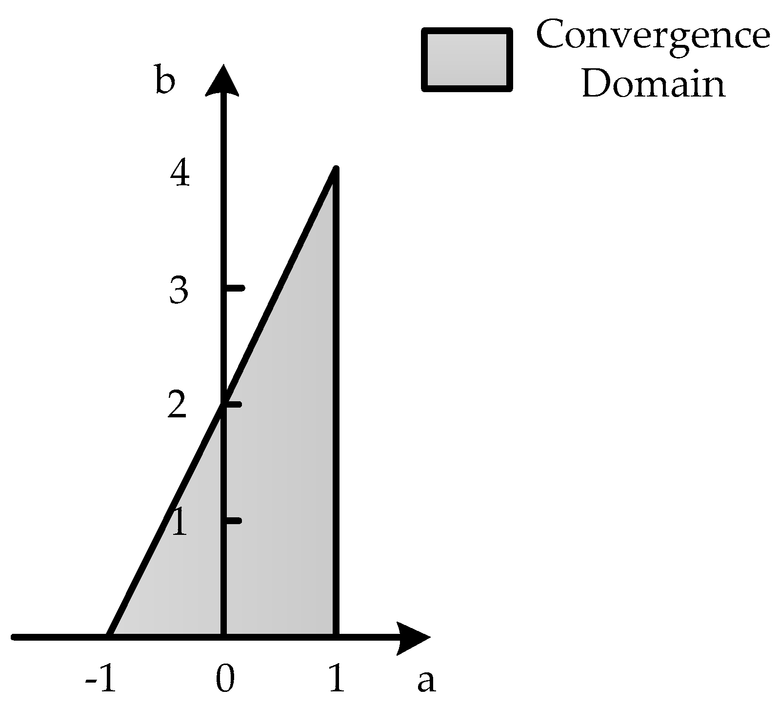Electronics 08 00160 g007