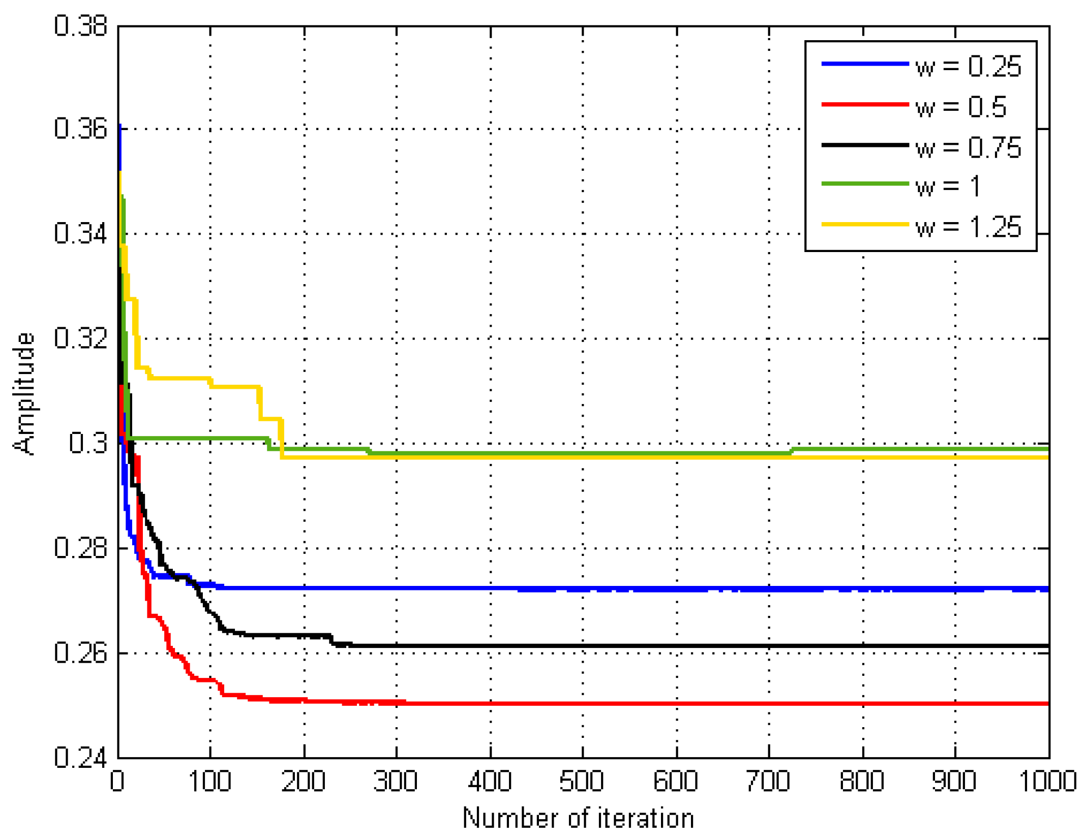 Electronics 08 00160 g009