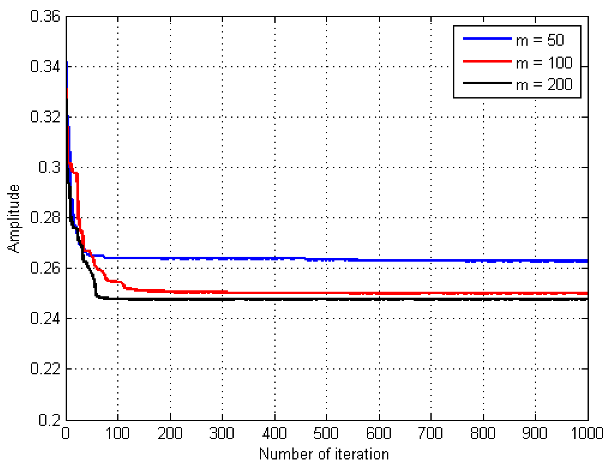 Electronics 08 00160 g011
